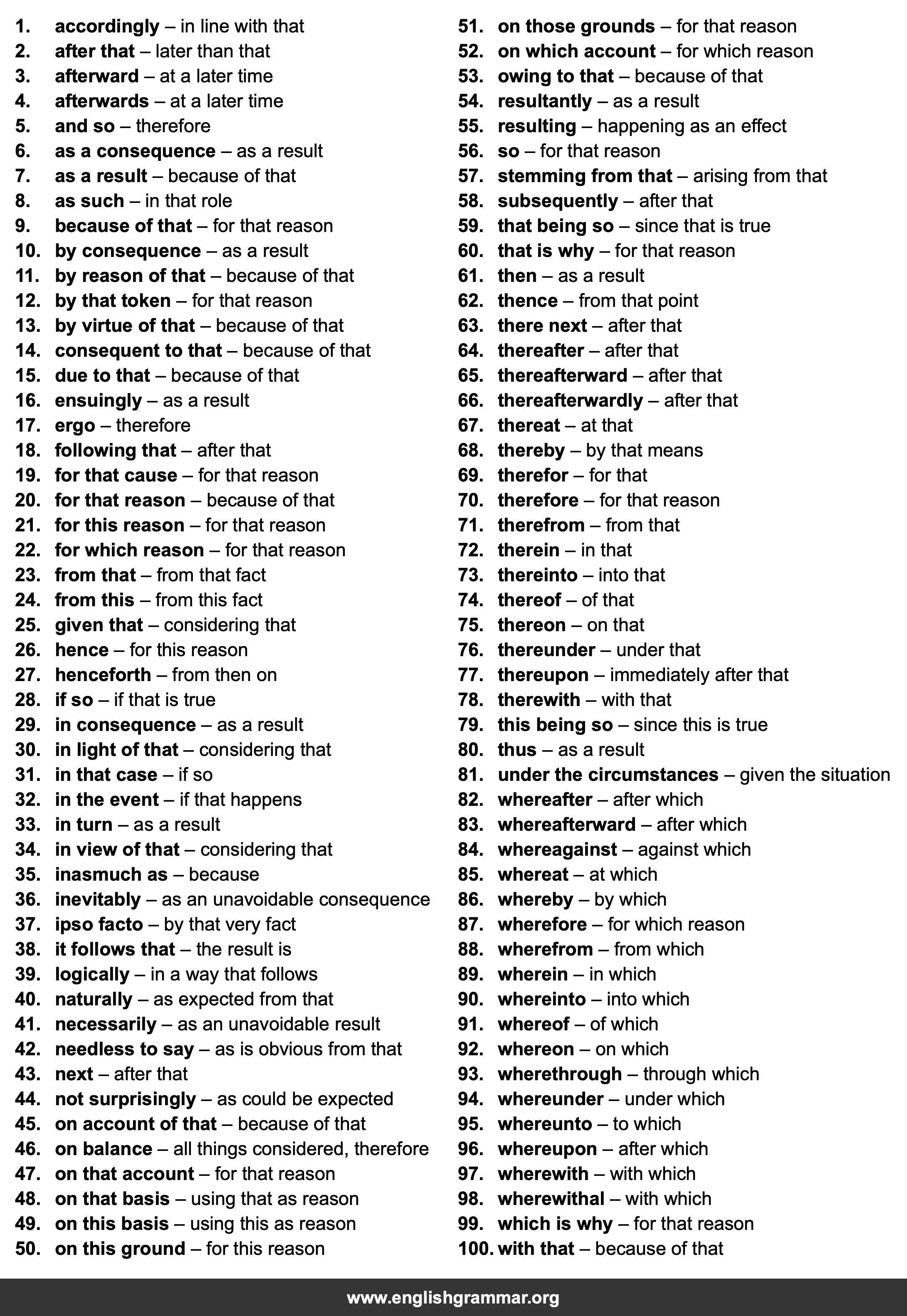 100 Best Synonyms for