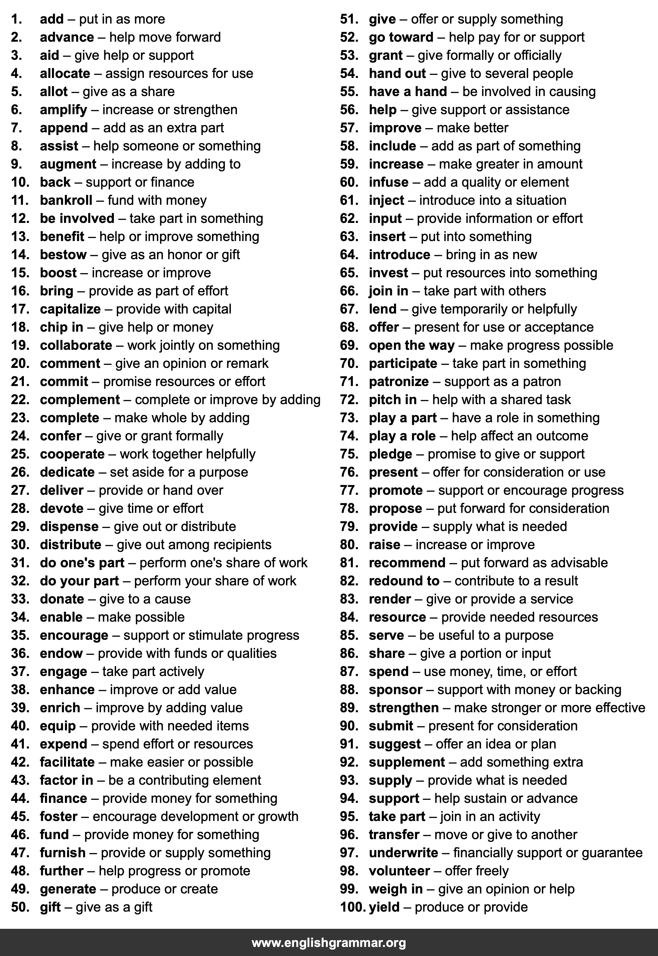 100 Best Synonyms for