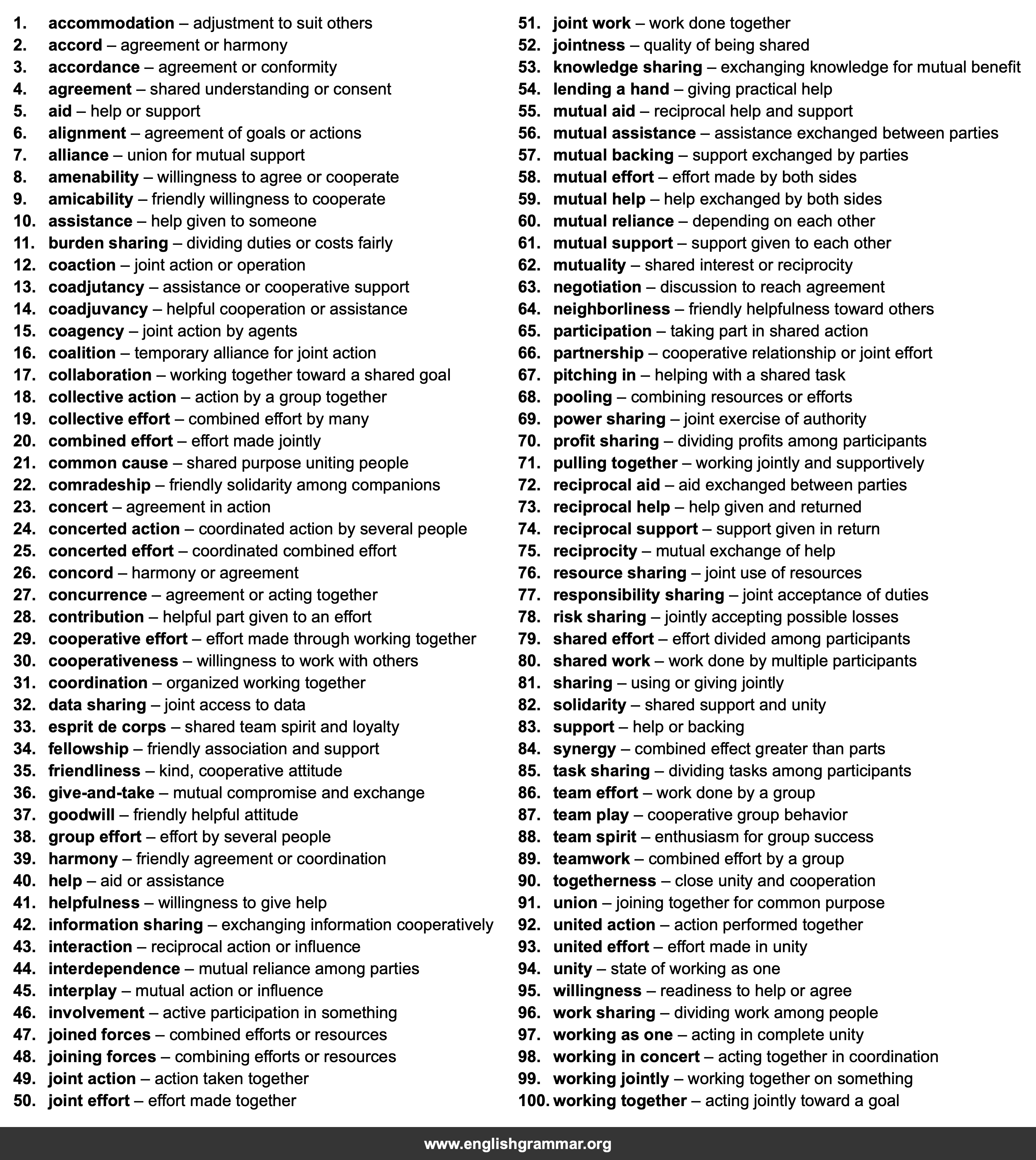 100 Best Synonyms for