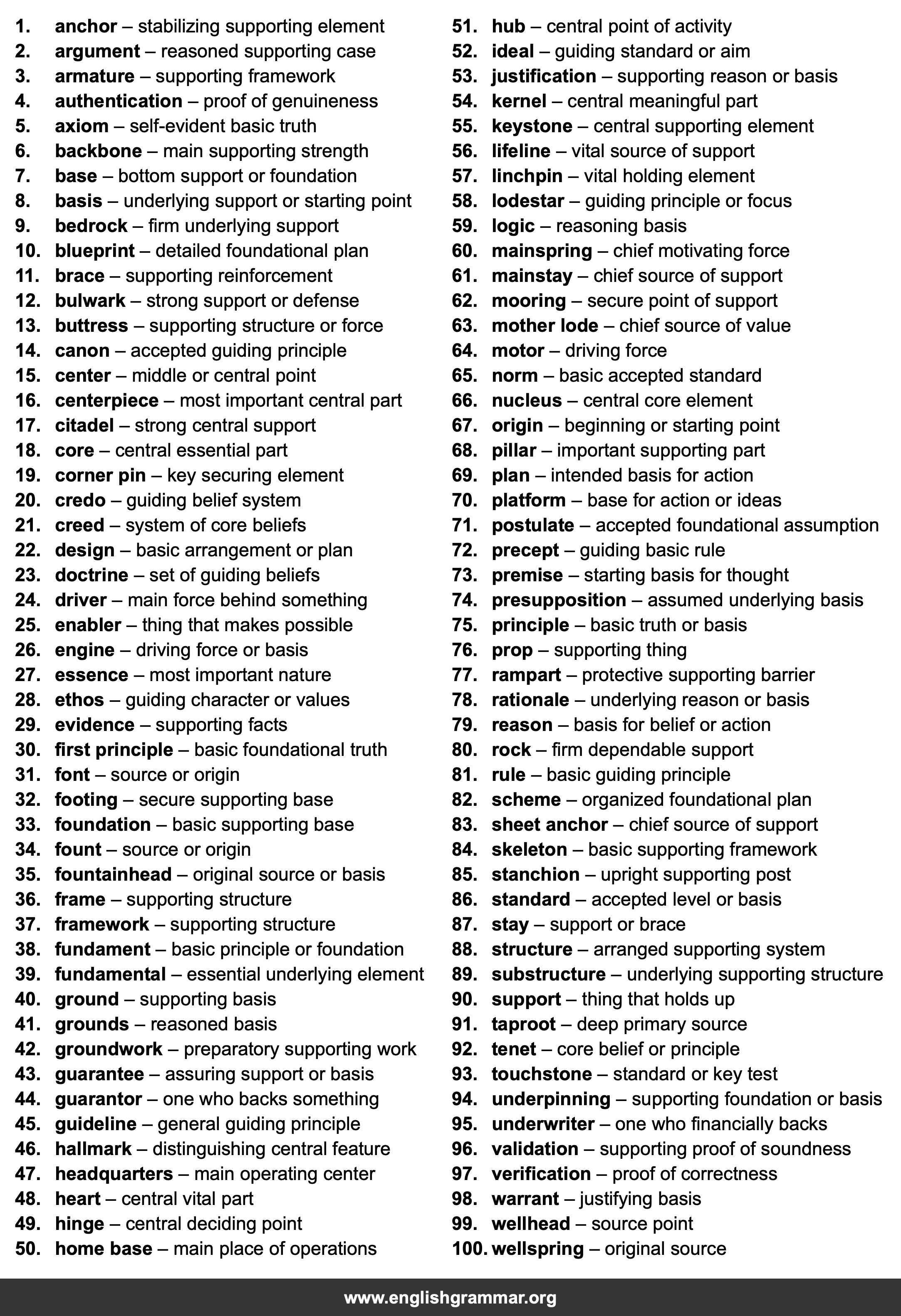 100 Best Synonyms for