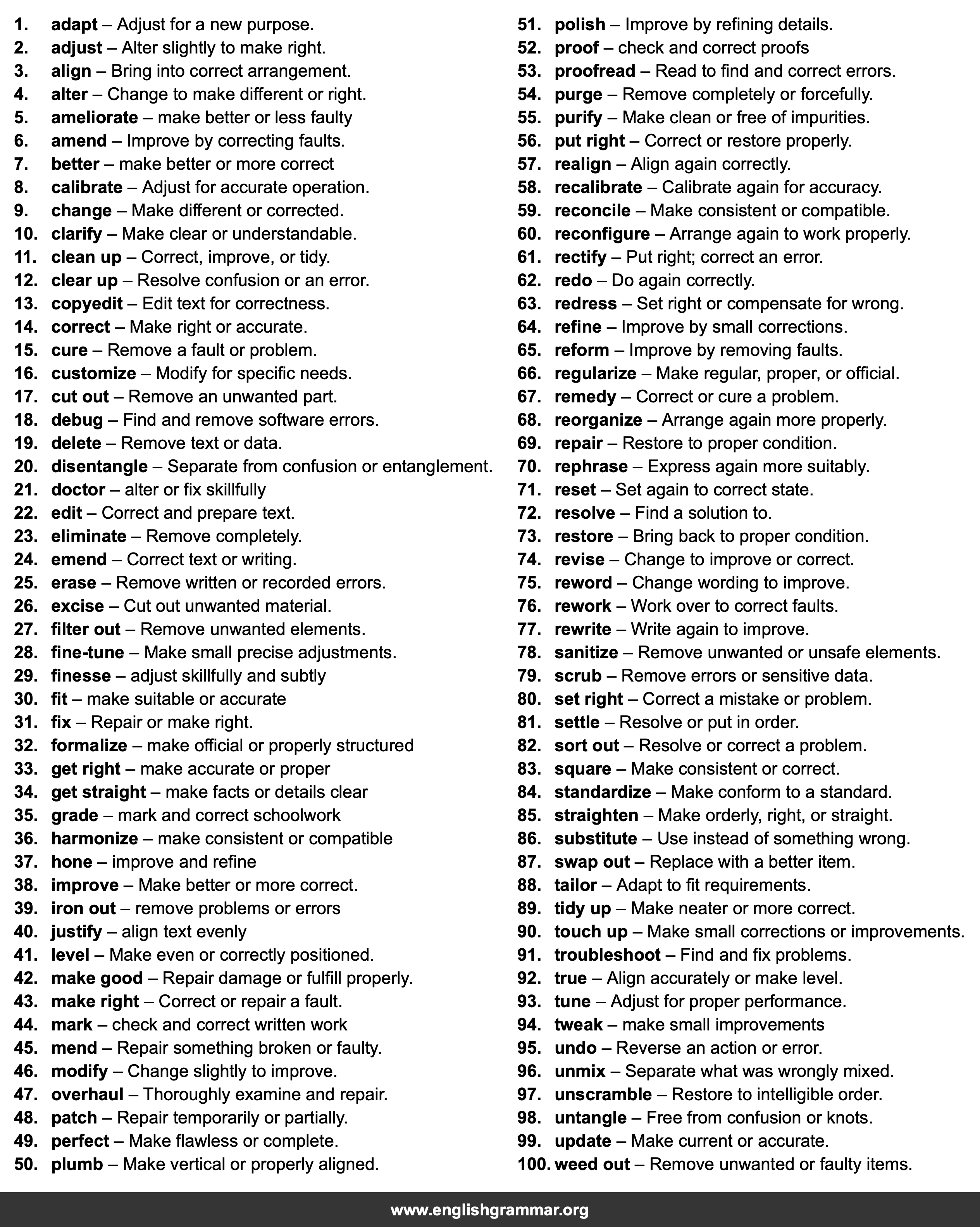 100 Best Synonyms for