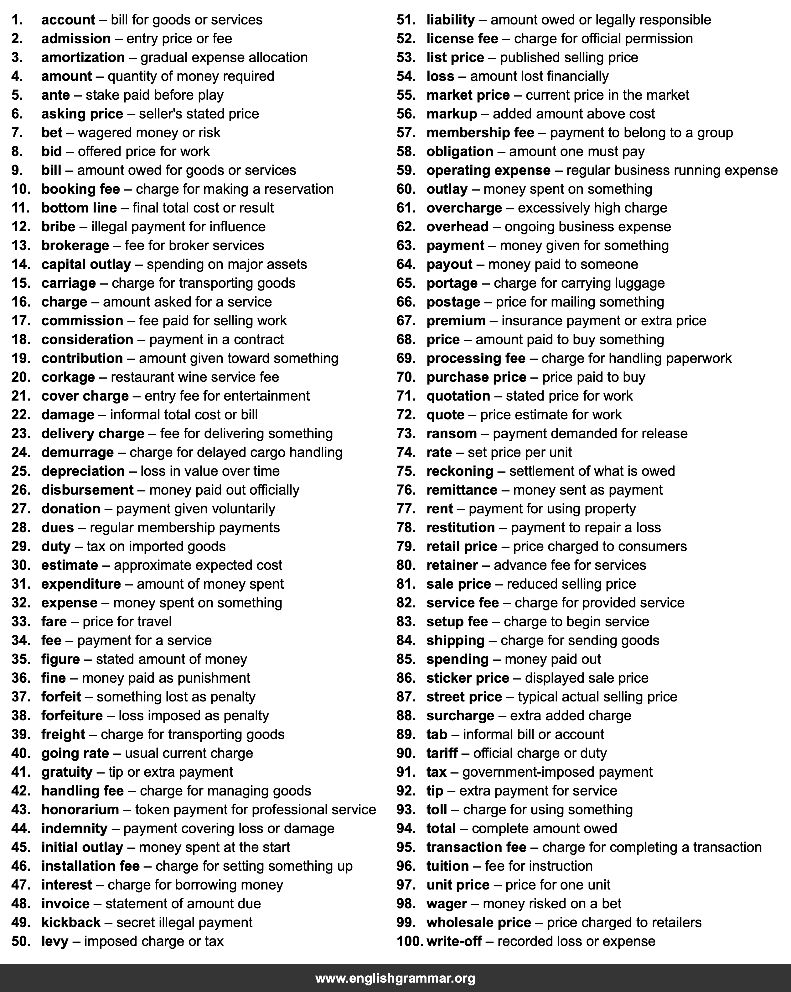 100 Best Synonyms for