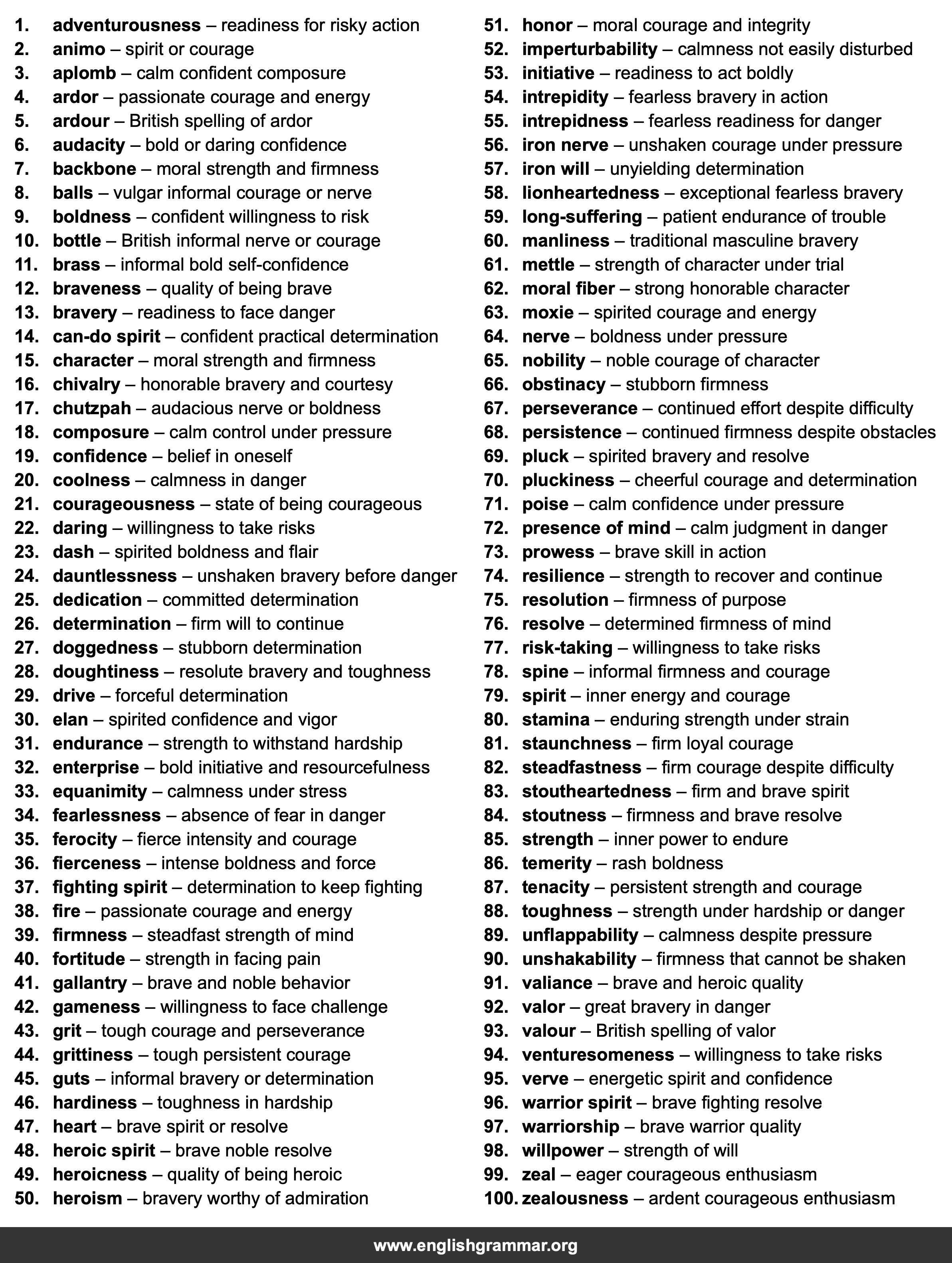 100 Best Synonyms for