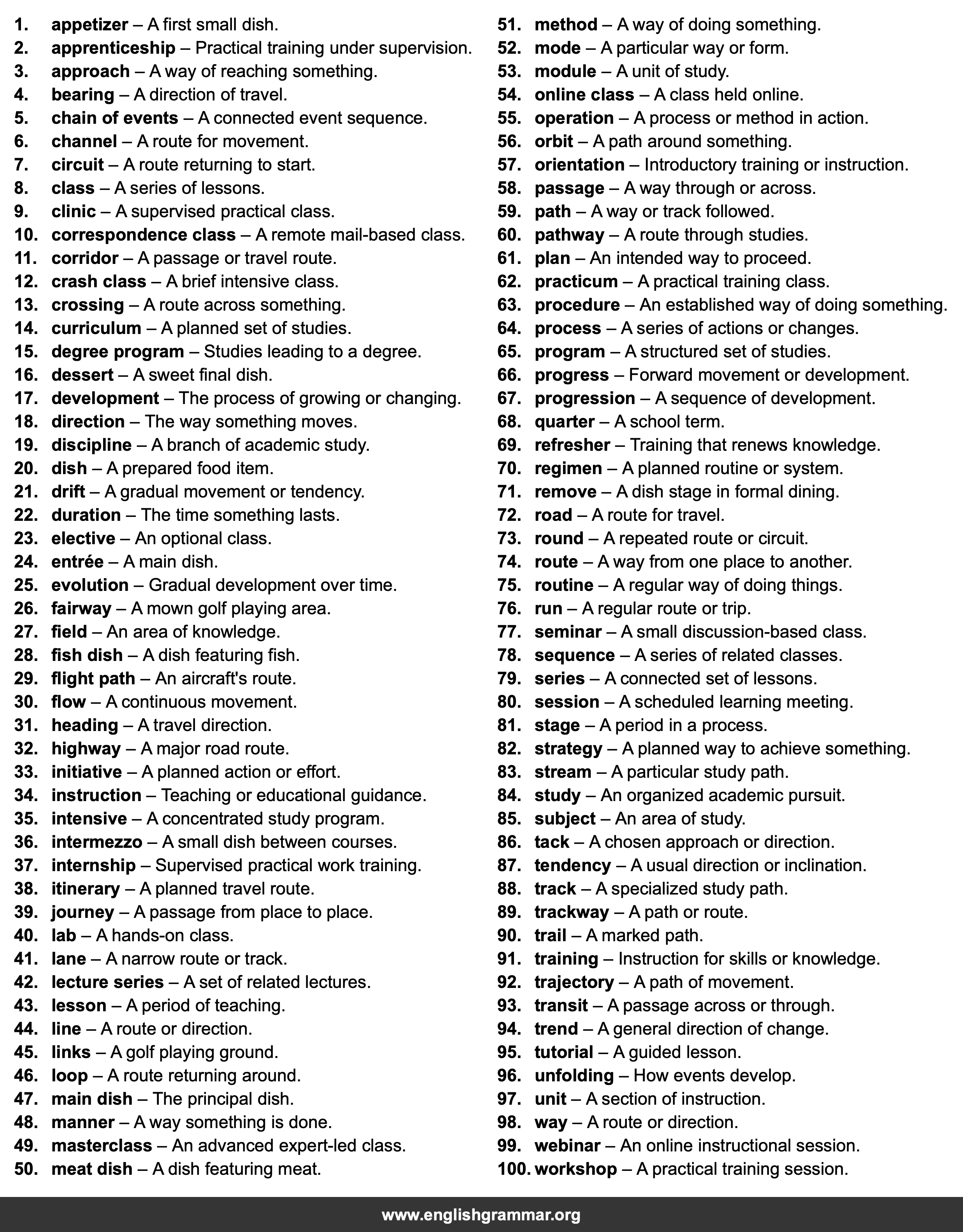 100 Best Synonyms for