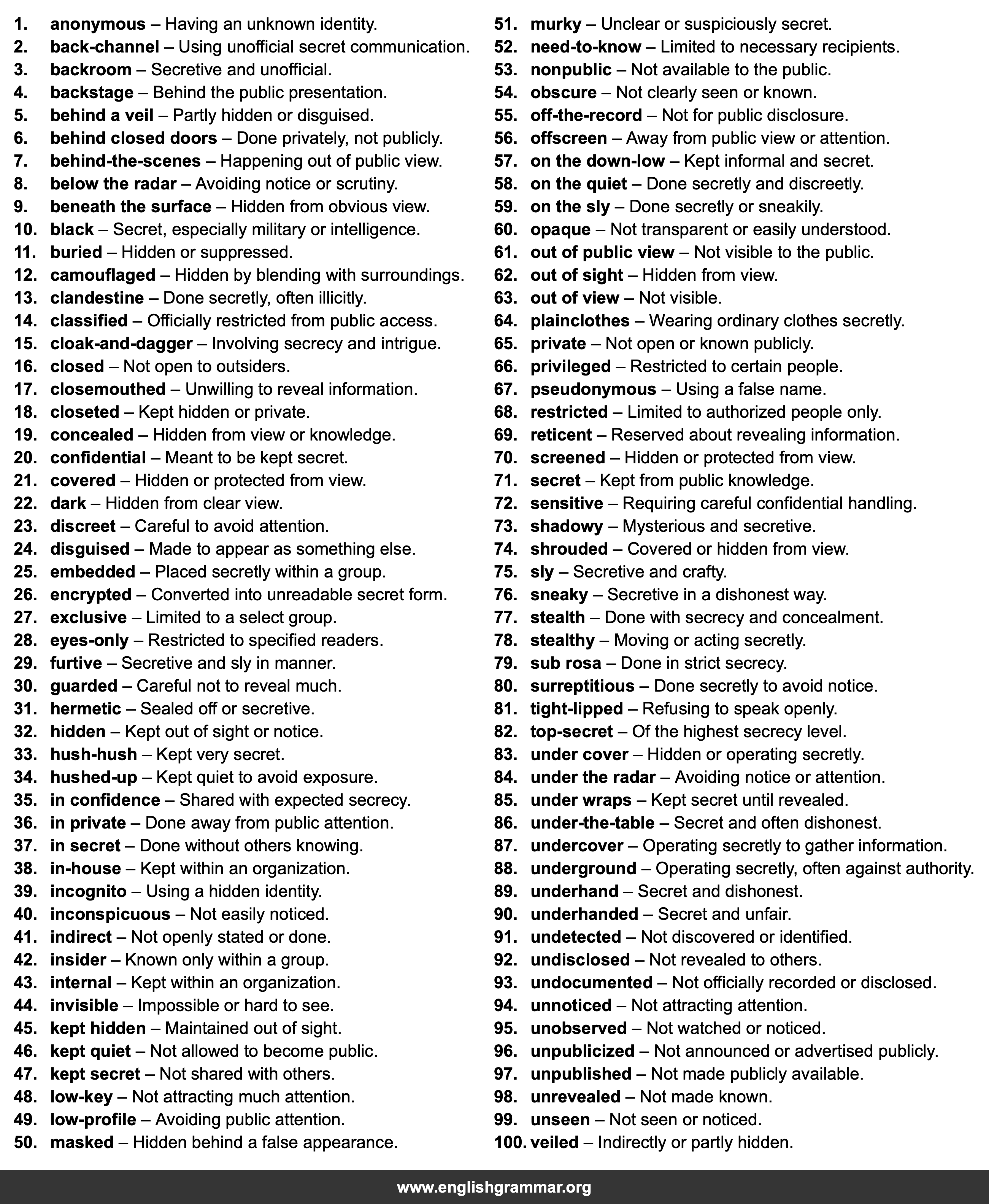 100 Best Synonyms for