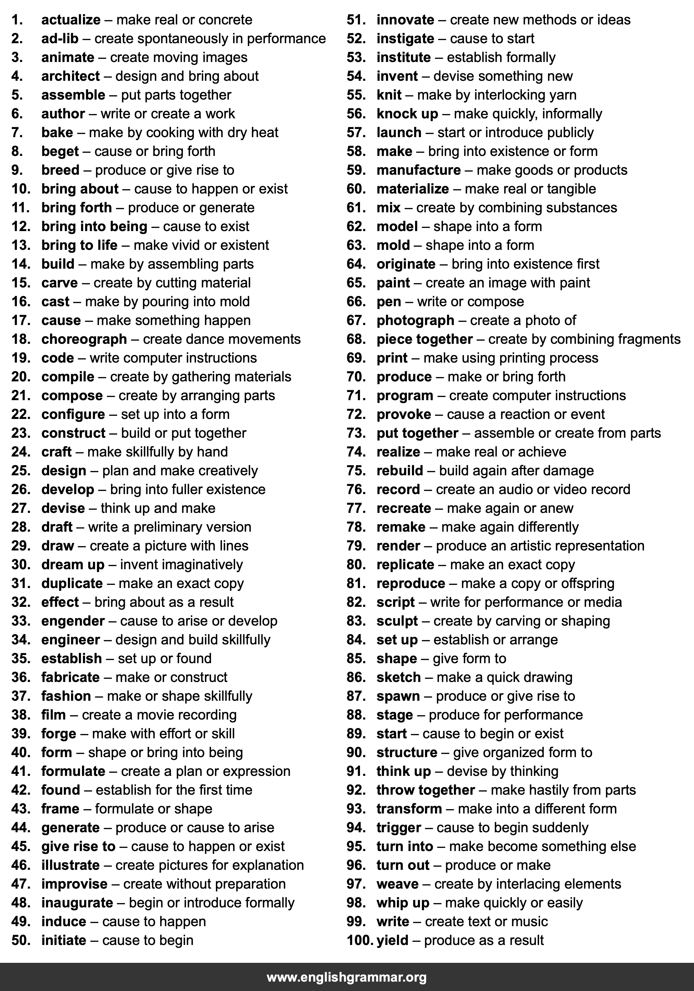 100 Best Synonyms for