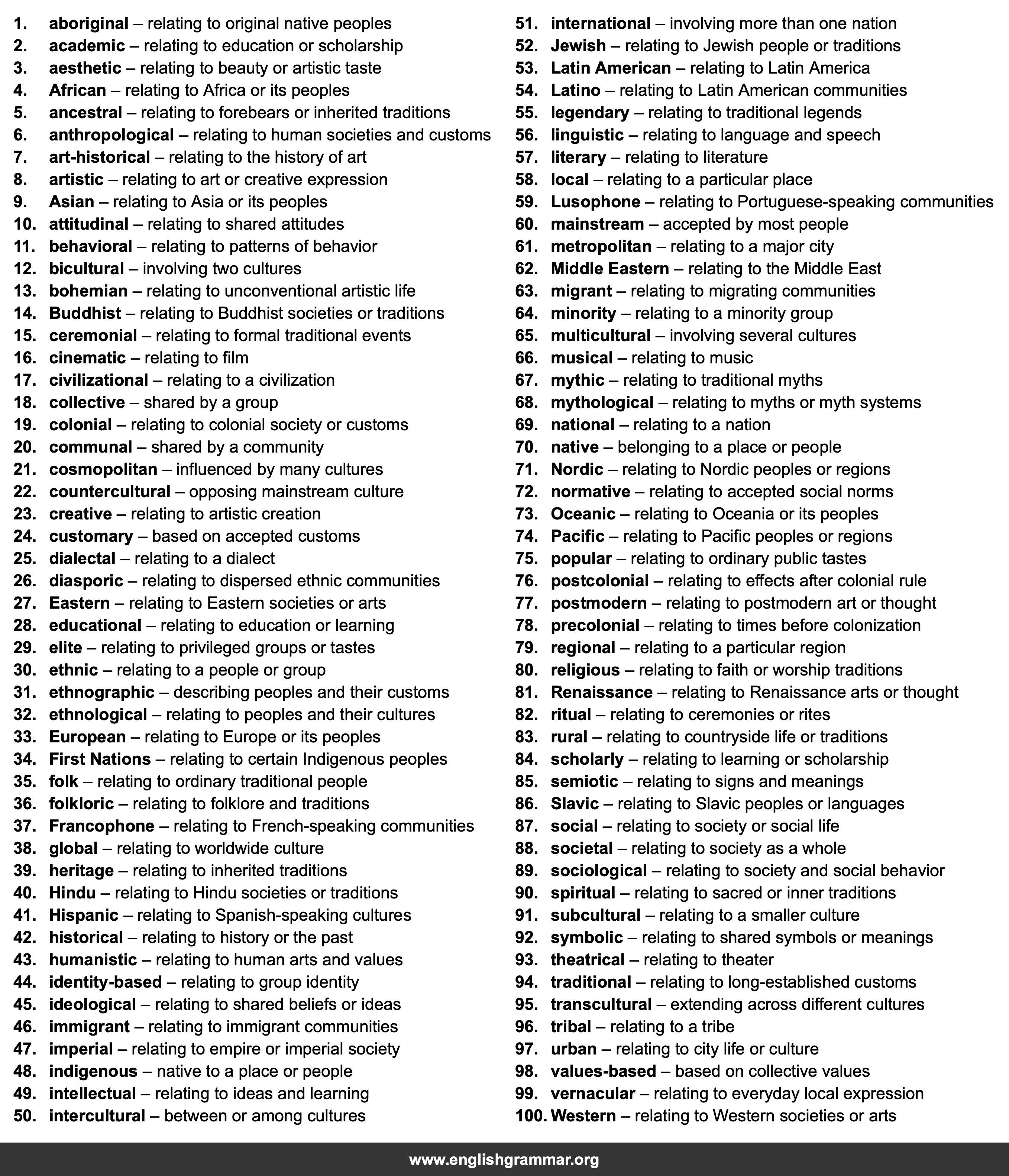 100 Best Synonyms for