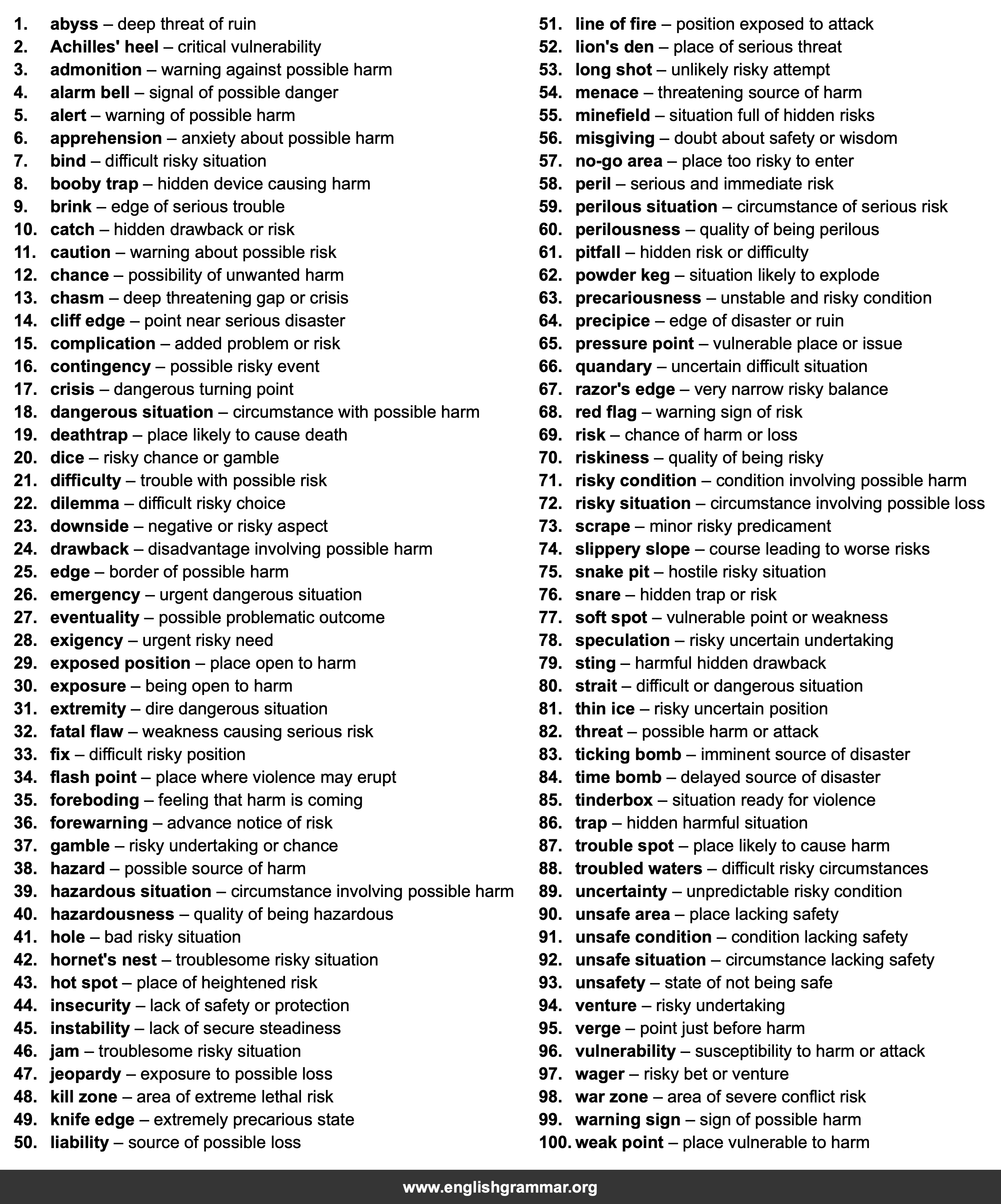 100 Best Synonyms for