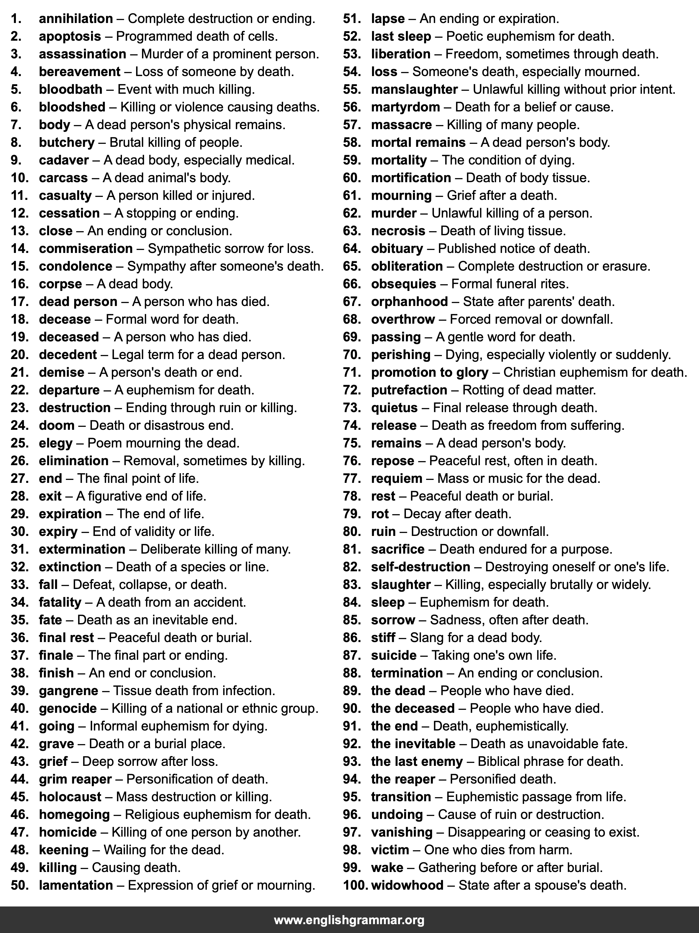 100 Best Synonyms for
