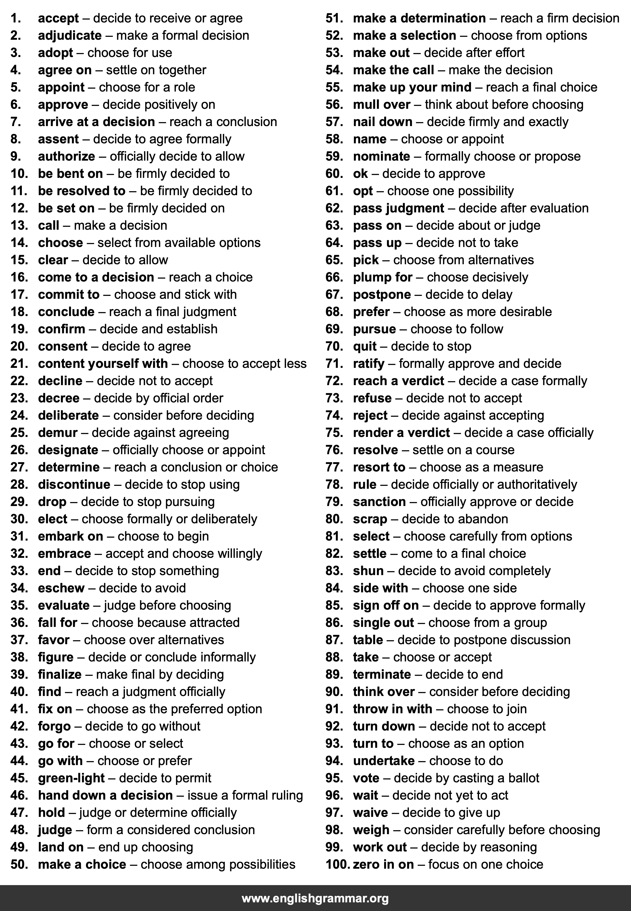 100 Best Synonyms for