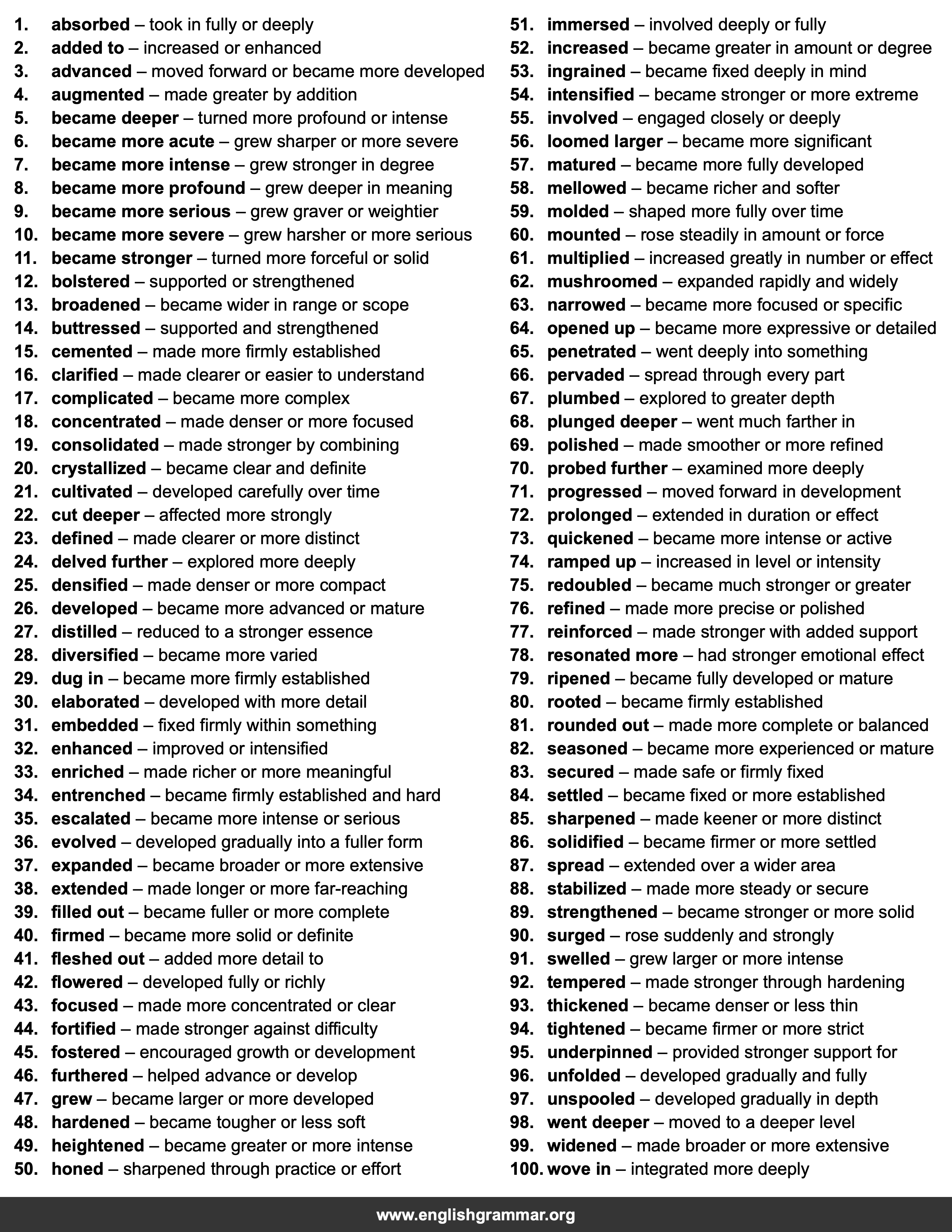 100 Best Synonyms for