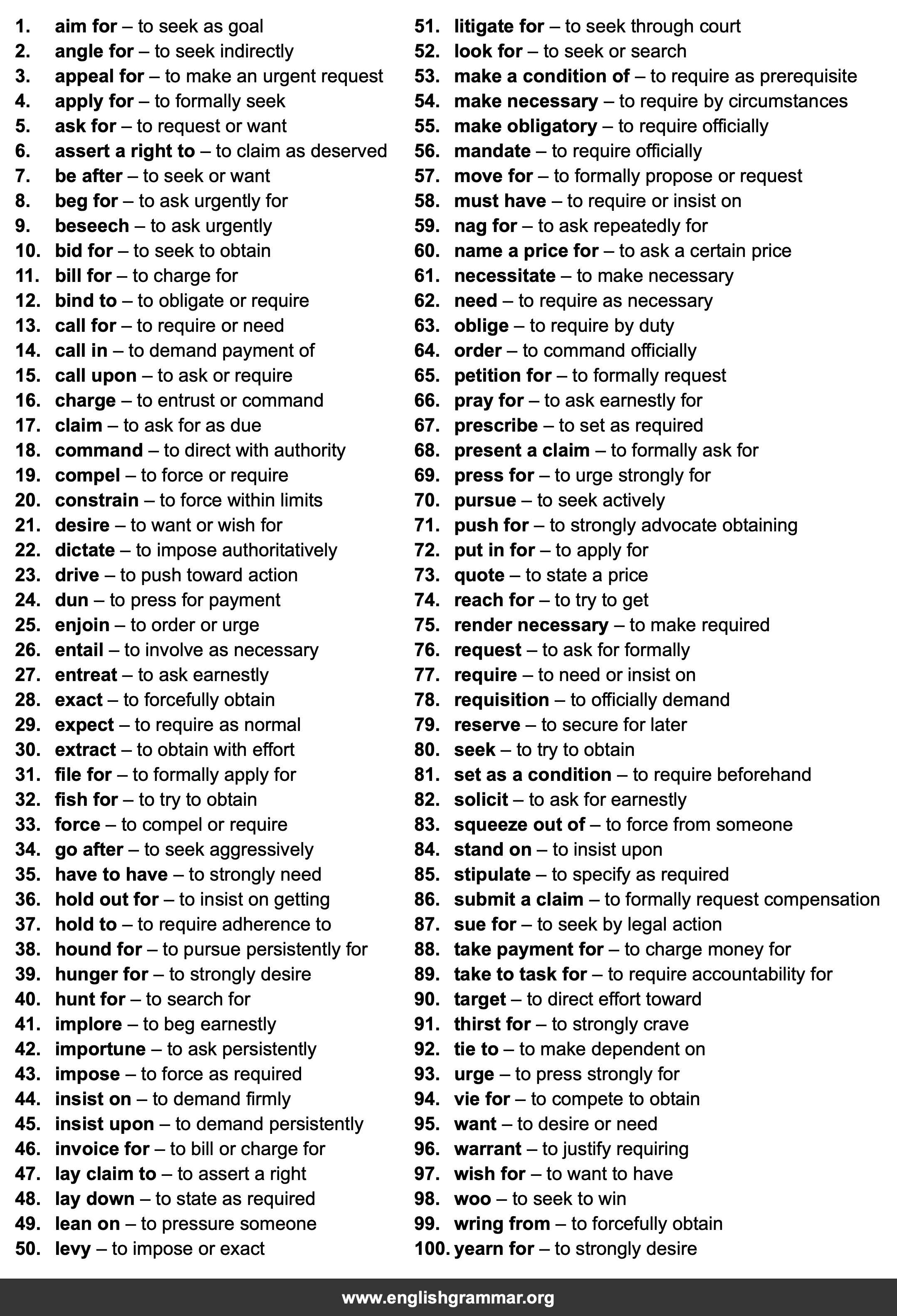 100 Best Synonyms for