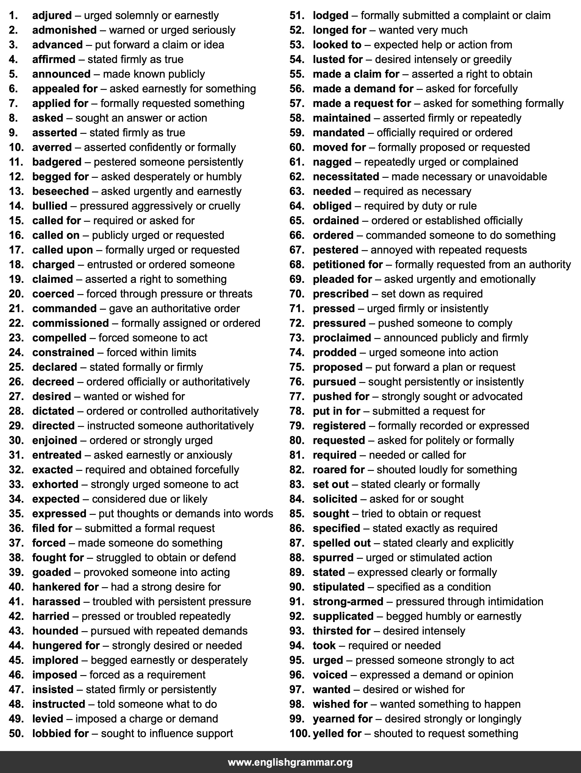 100 Best Synonyms for