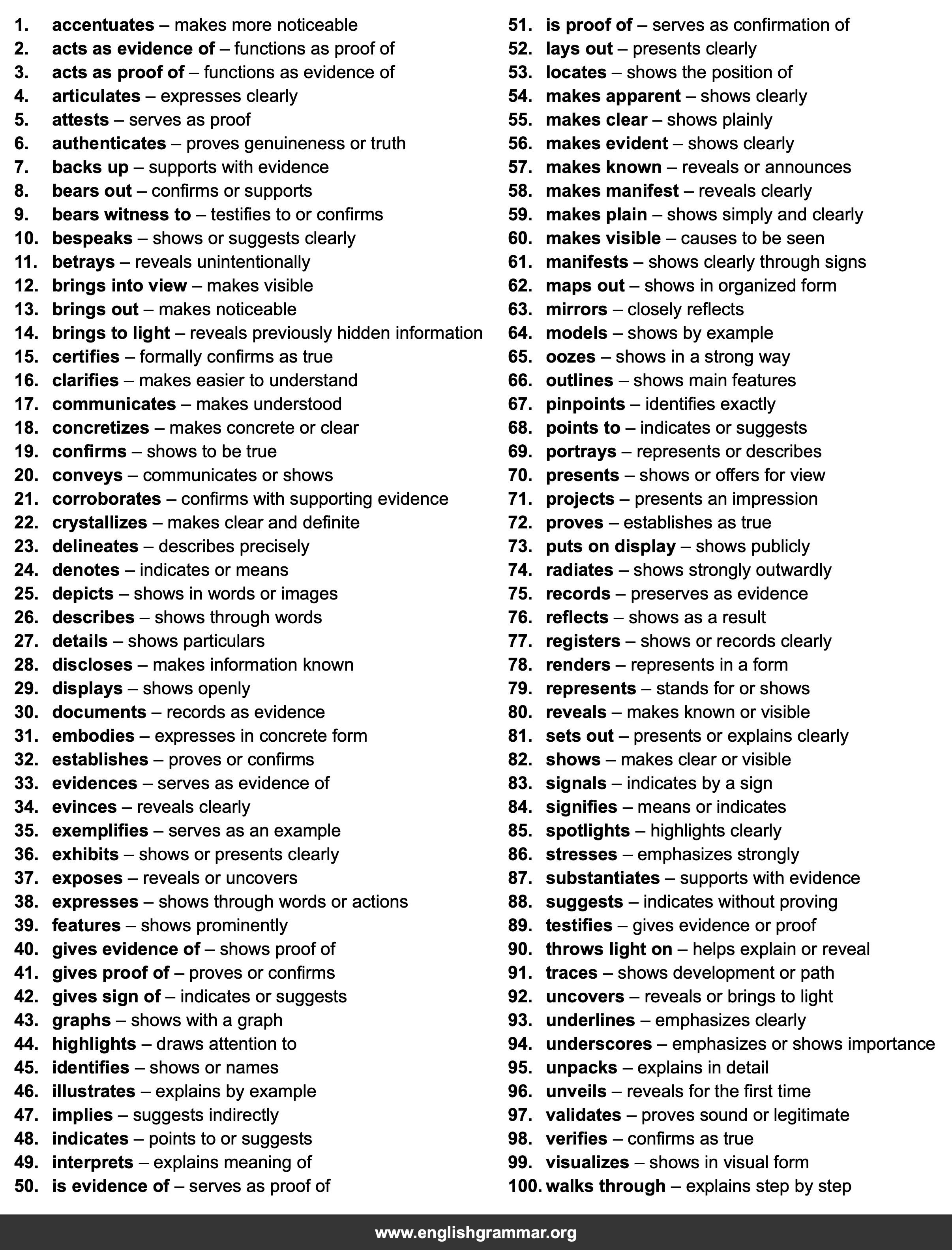 100 Best Synonyms for