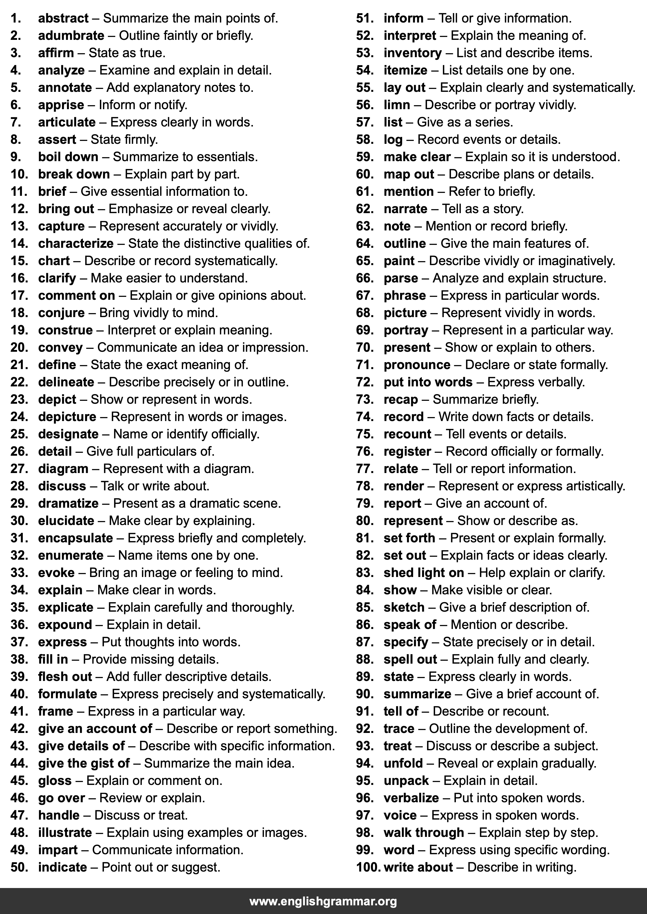 100 Best Synonyms for