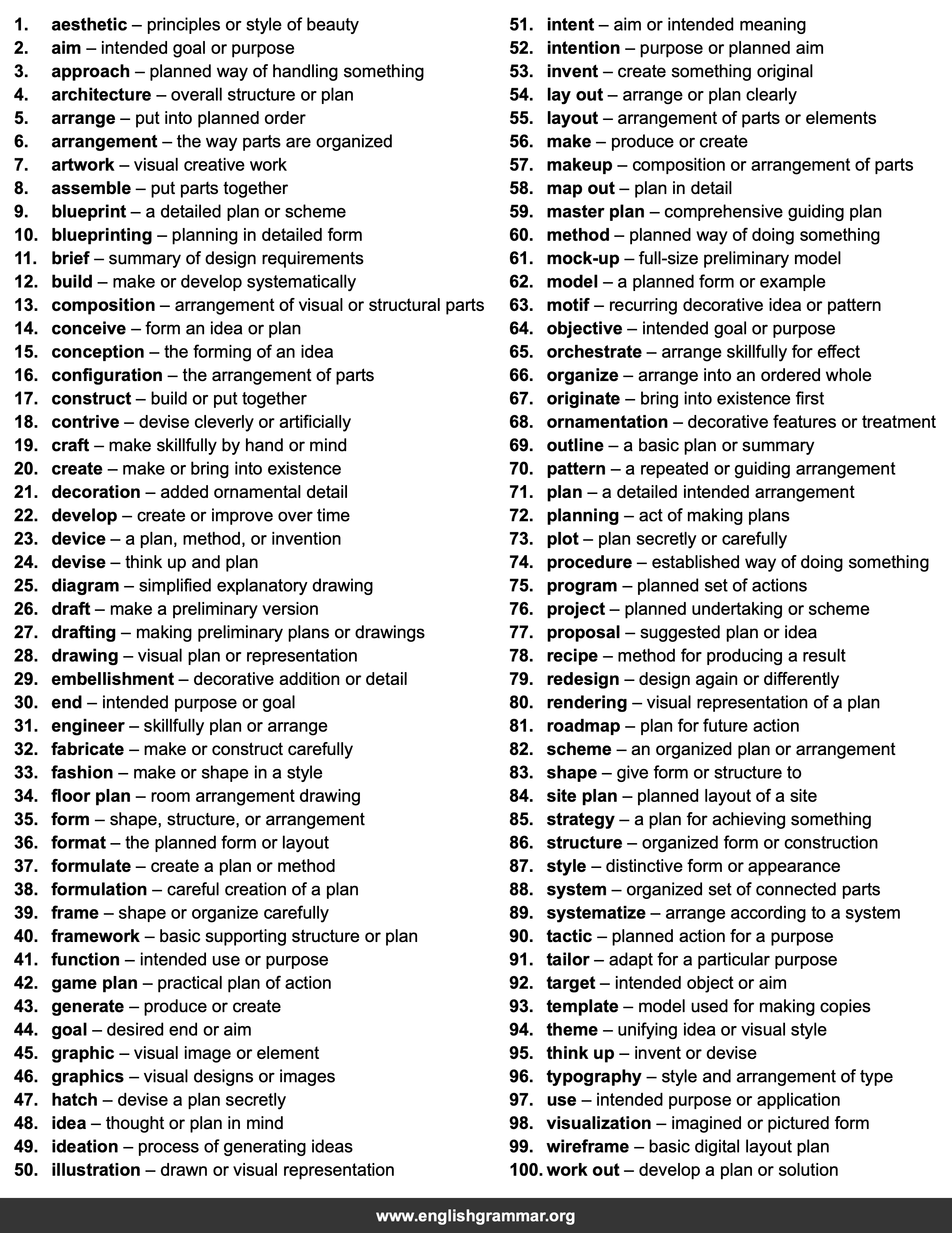 100 Best Synonyms for