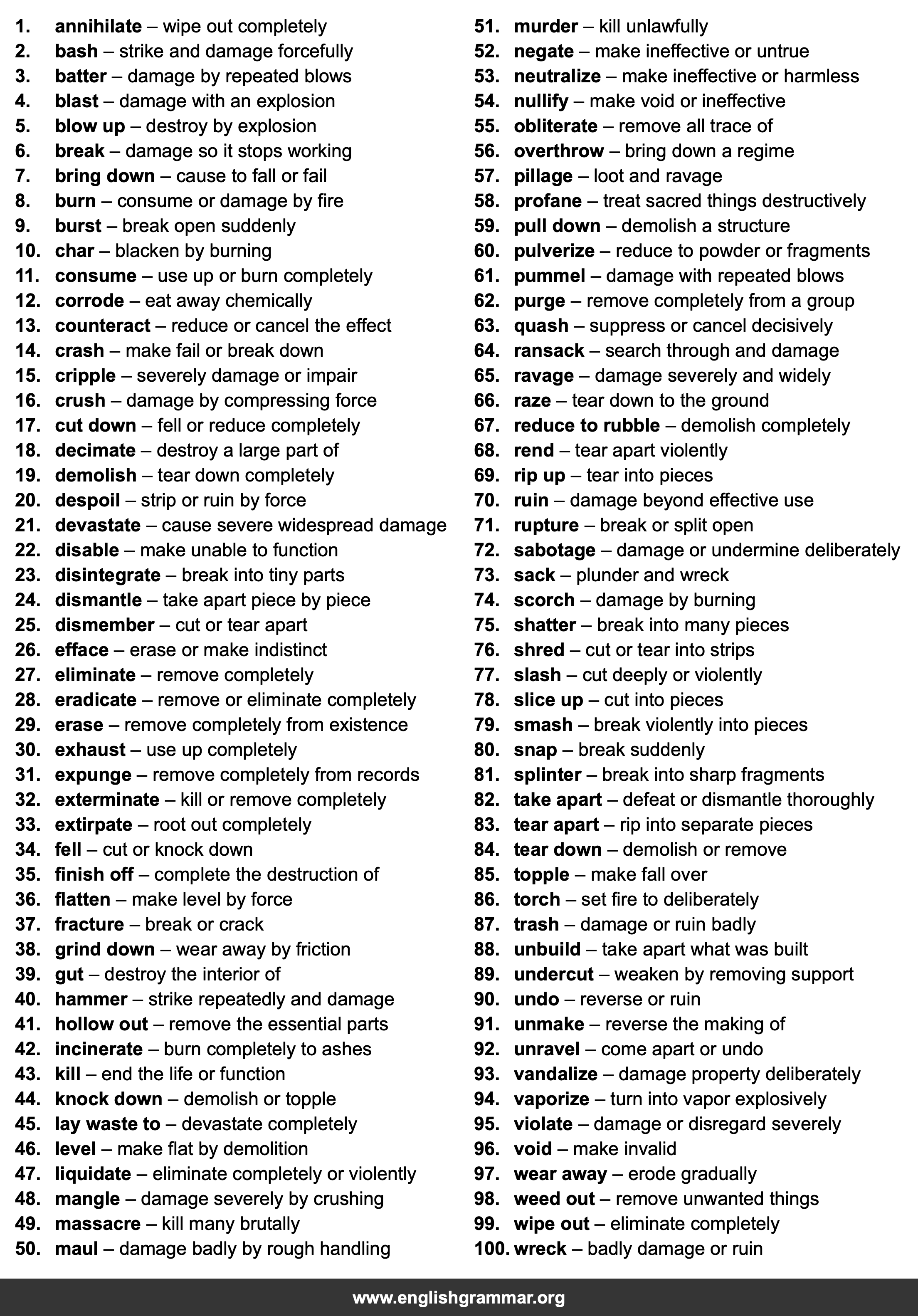 100 Best Synonyms for