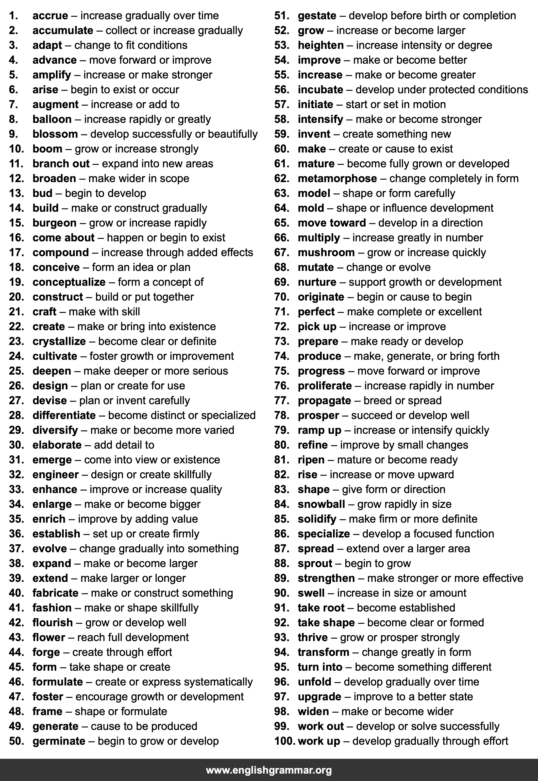 100 Best Synonyms for