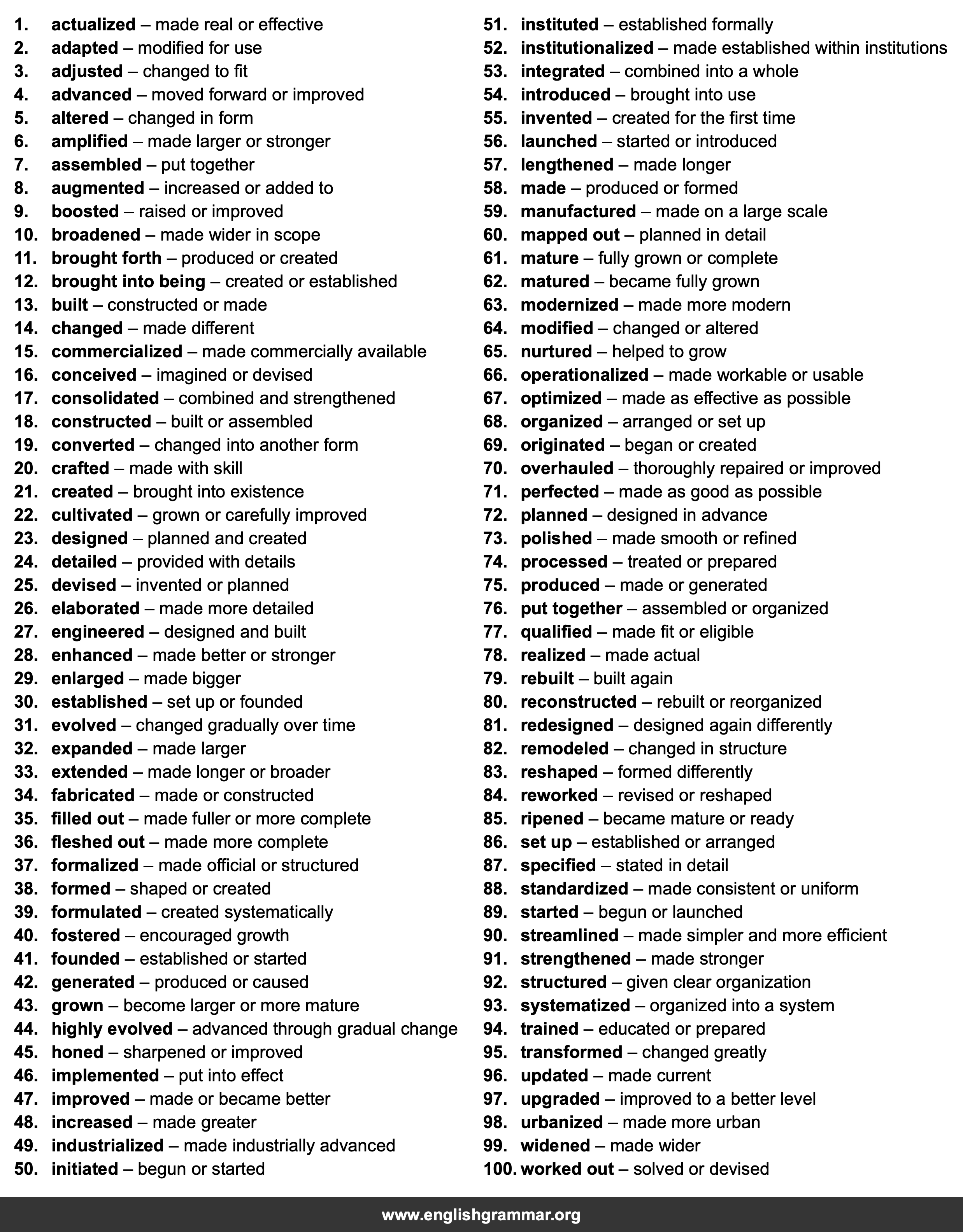 100 Best Synonyms for