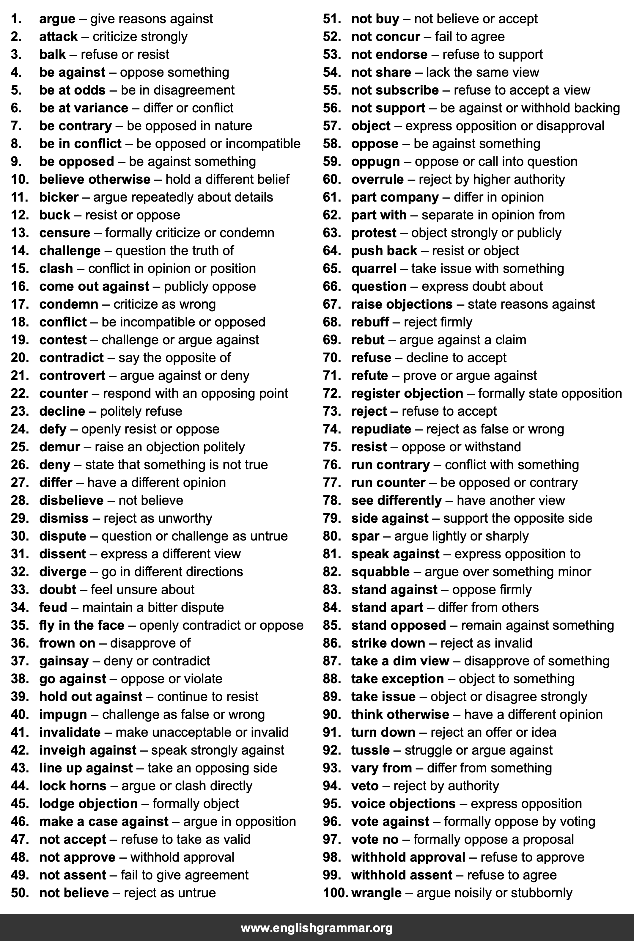 100 Best Synonyms for