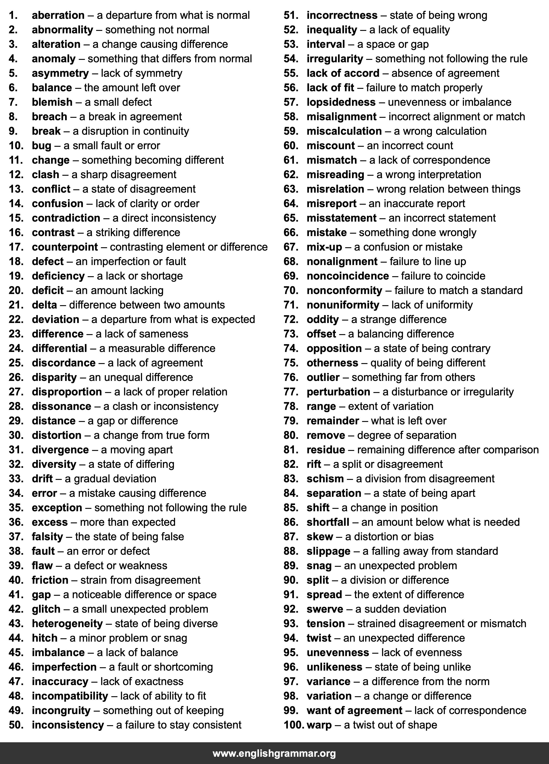 100 Best Synonyms for