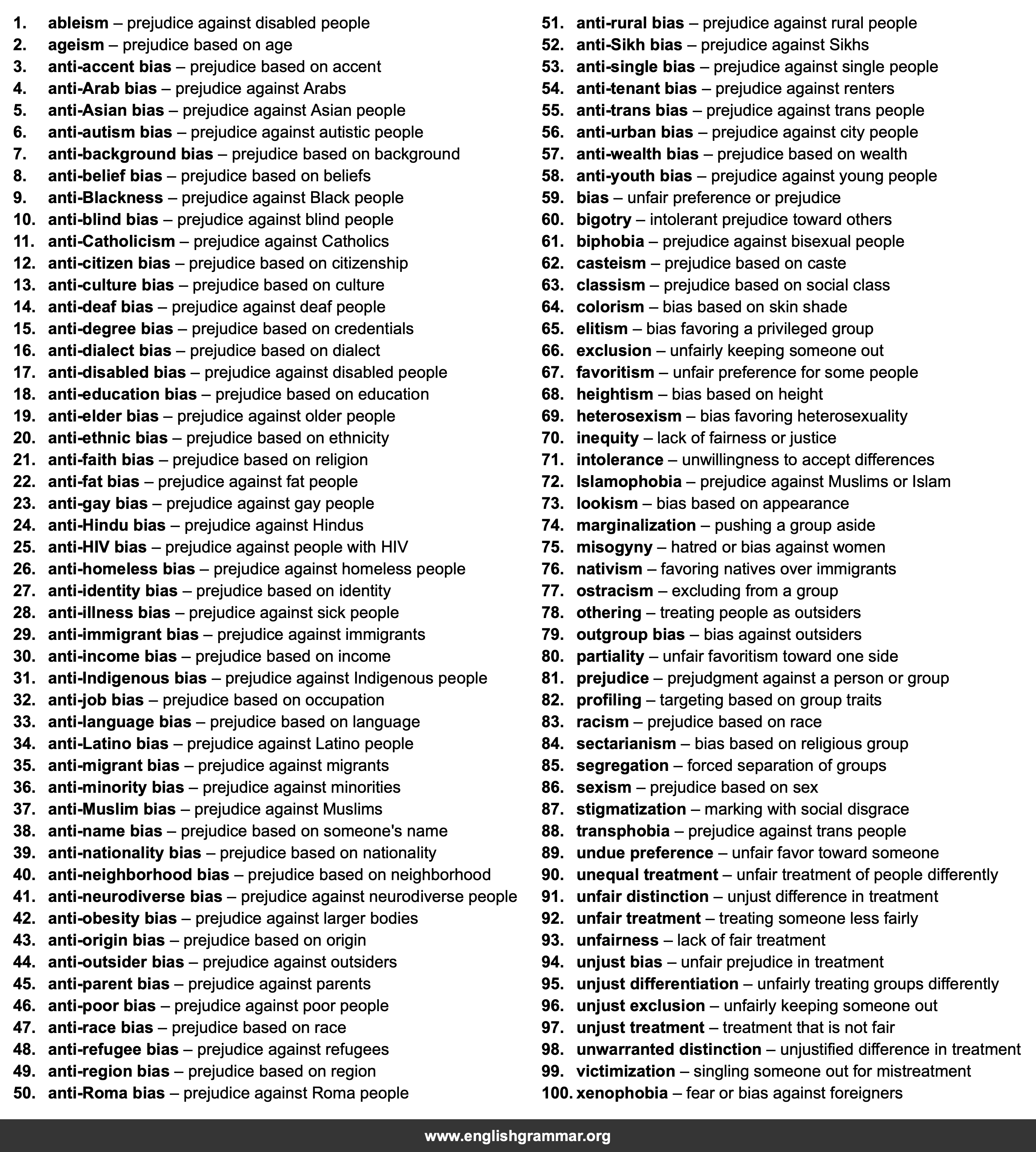 100 Best Synonyms for