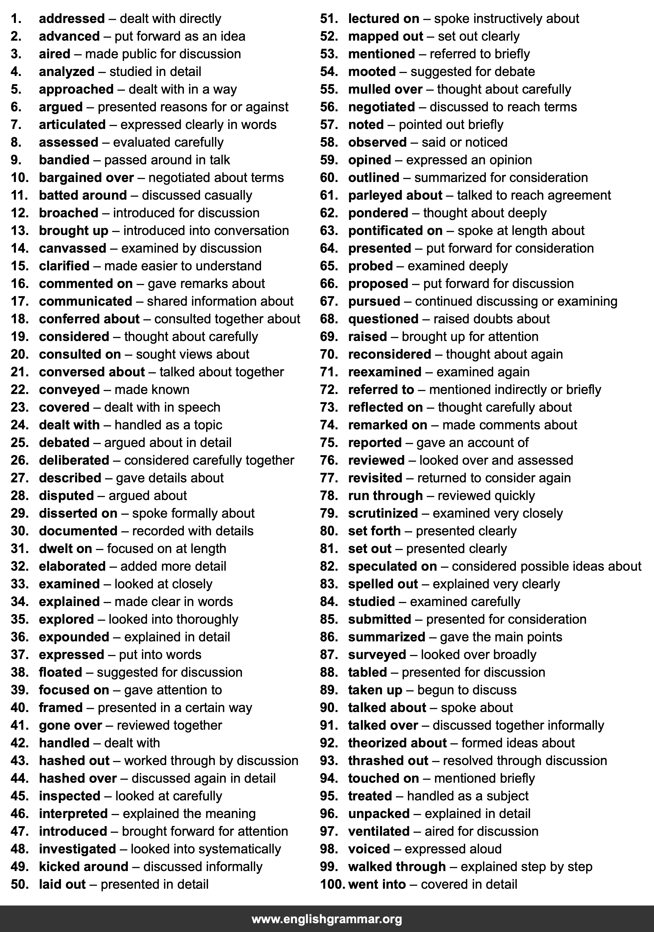 100 Best Synonyms for