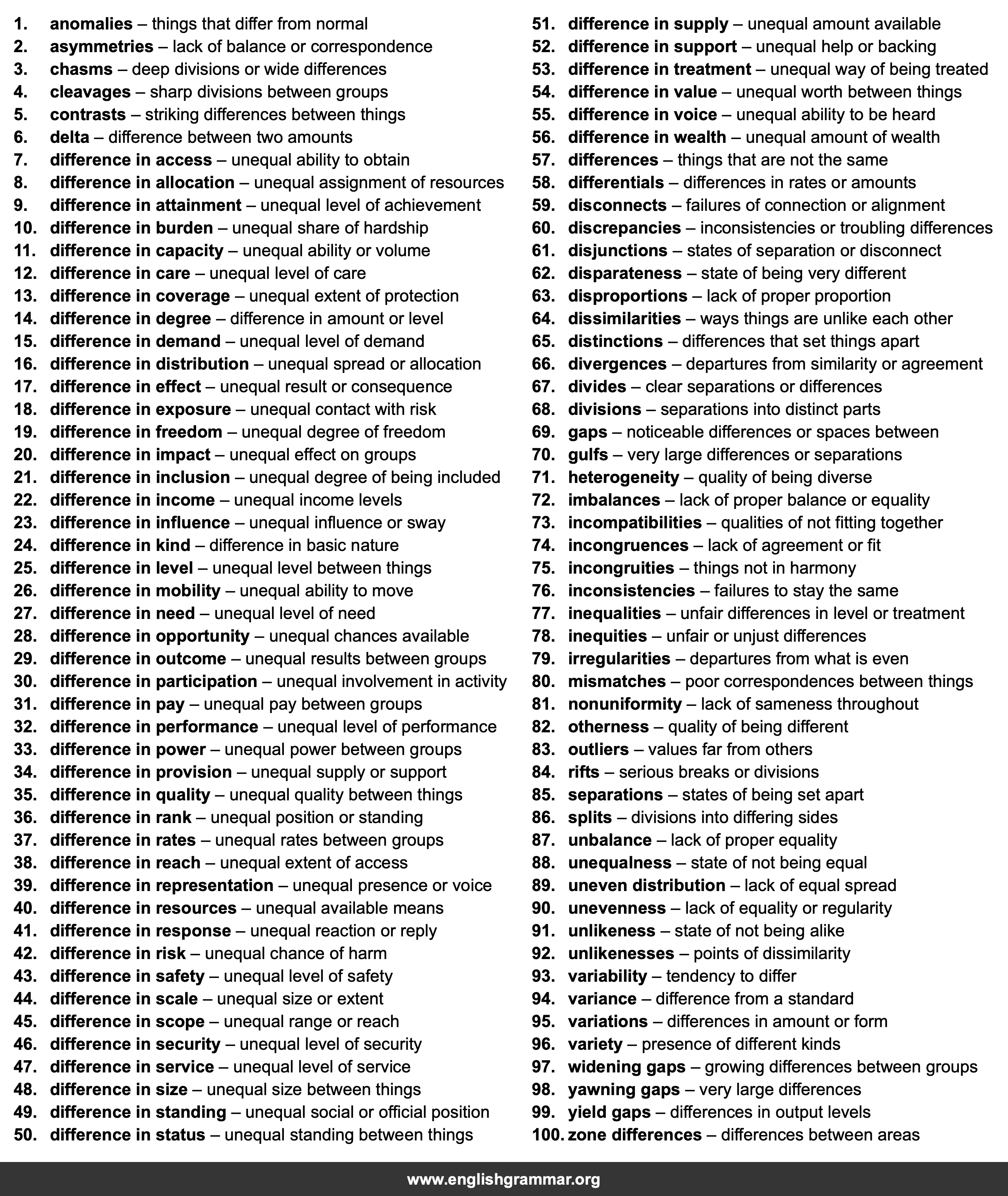 100 Best Synonyms for
