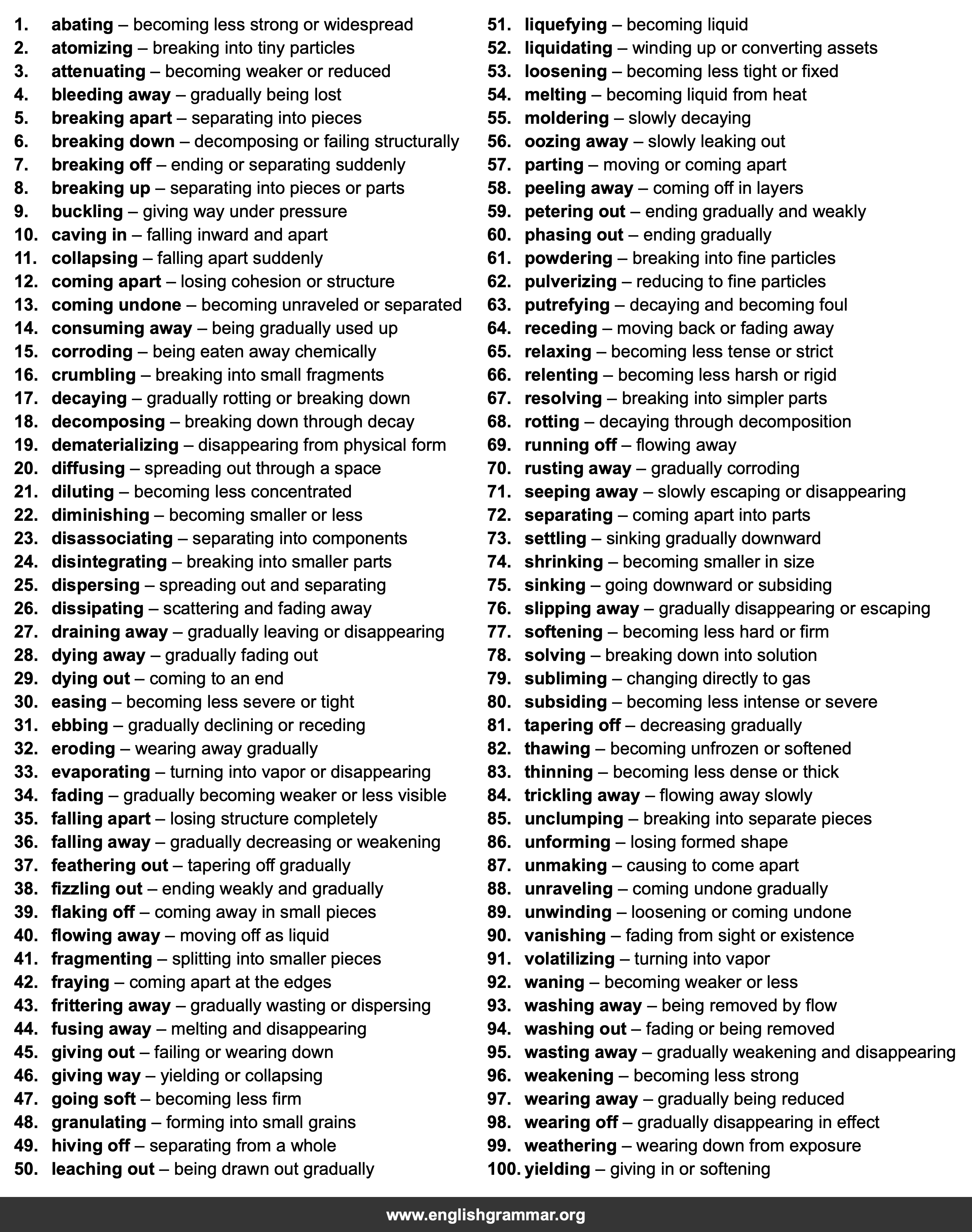 100 Best Synonyms for