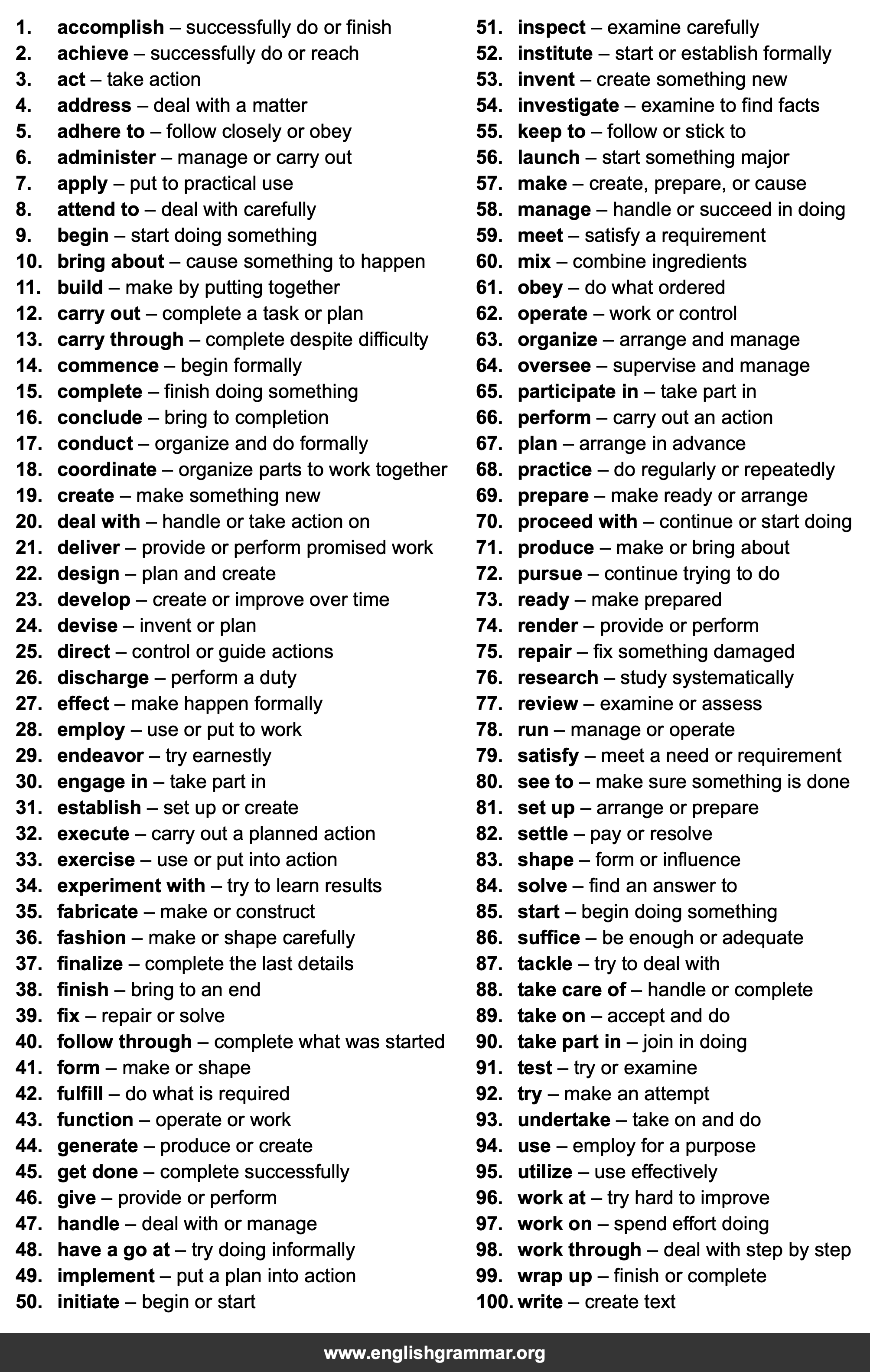 100 Best Synonyms for