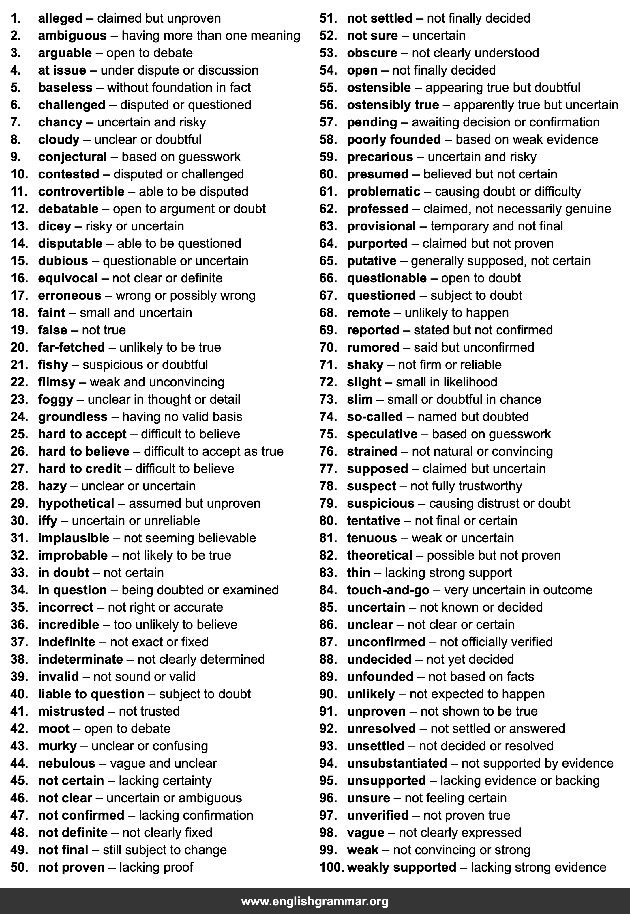 100 Best Synonyms for