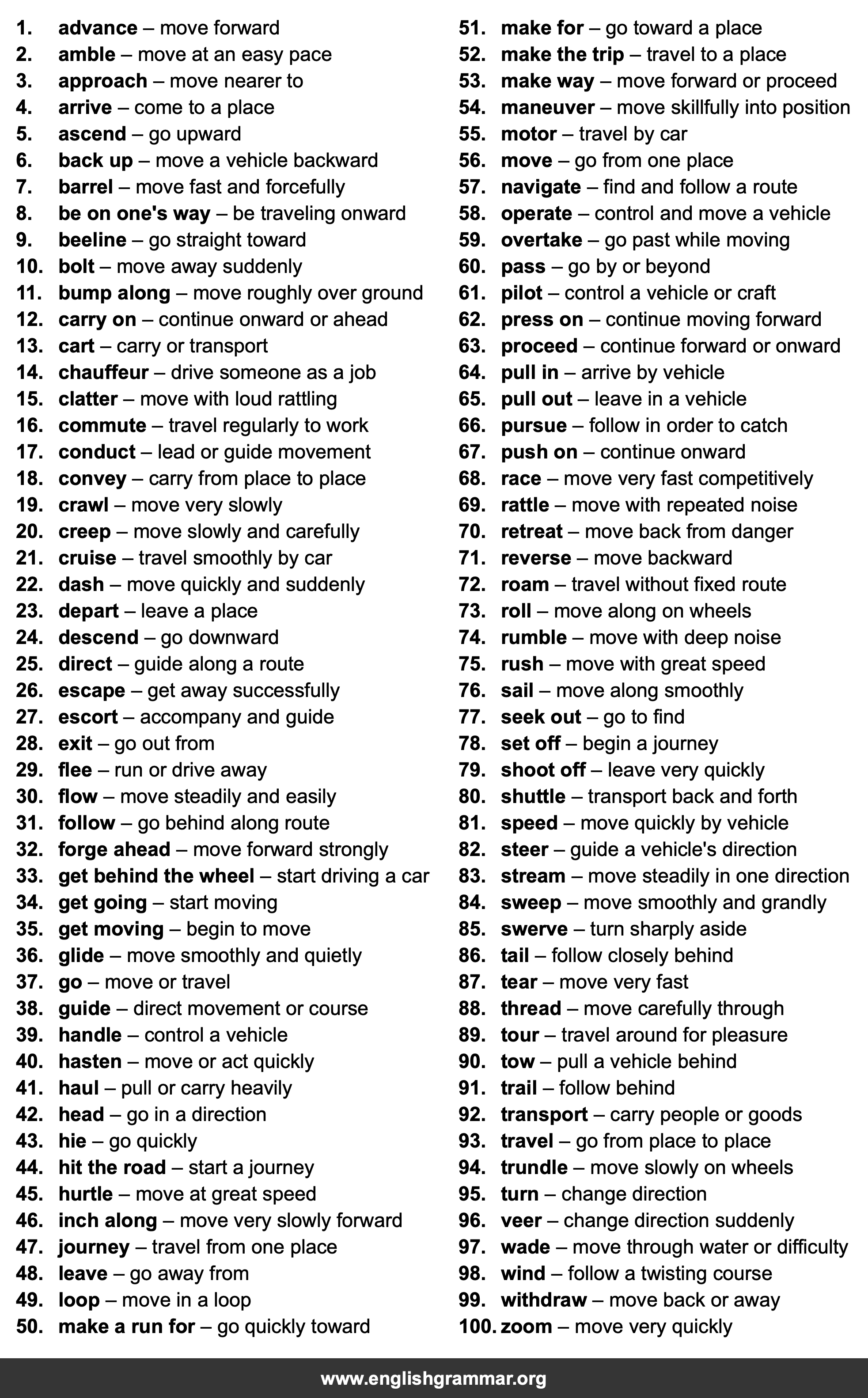 100 Best Synonyms for
