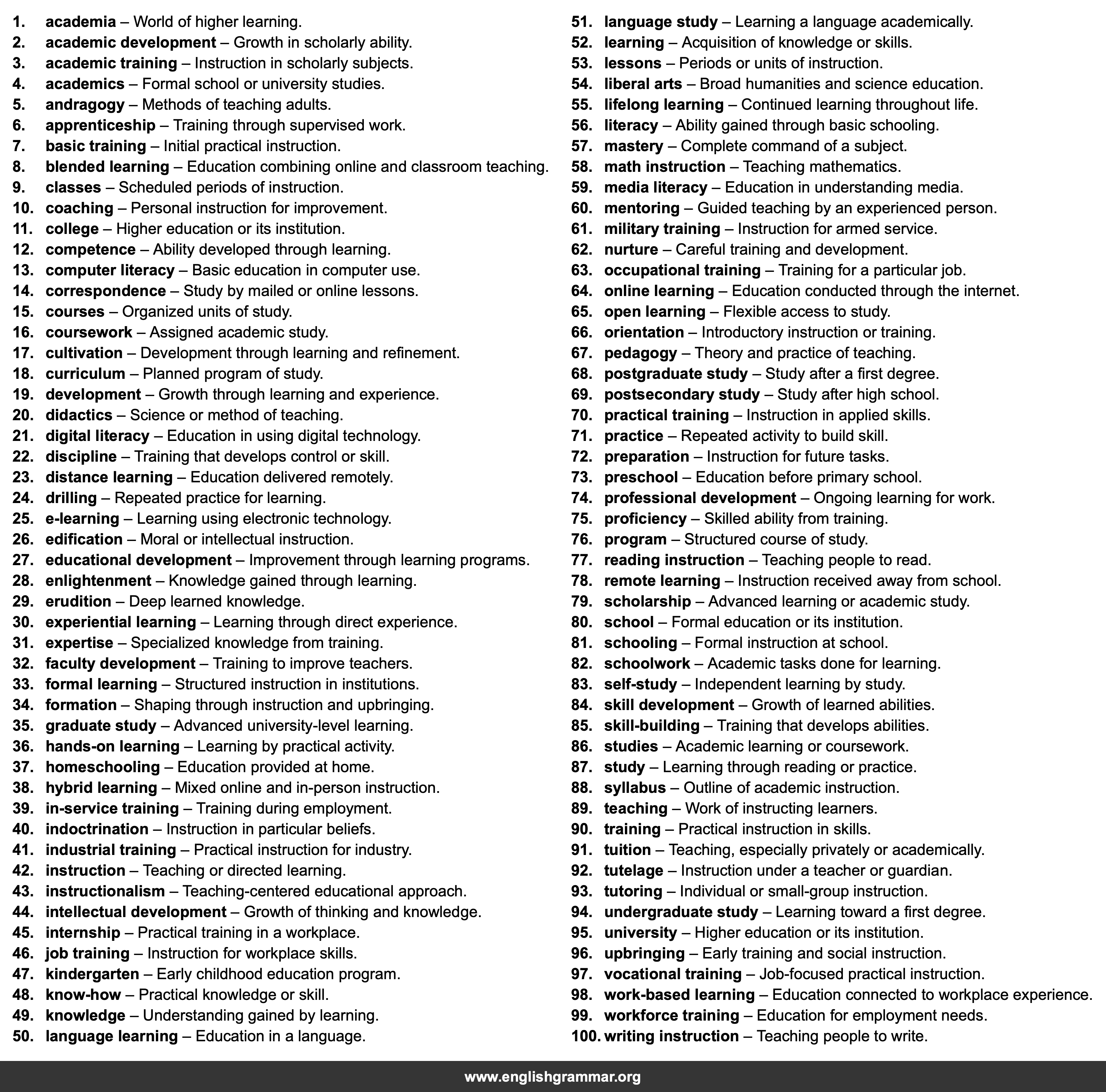 100 Best Synonyms for