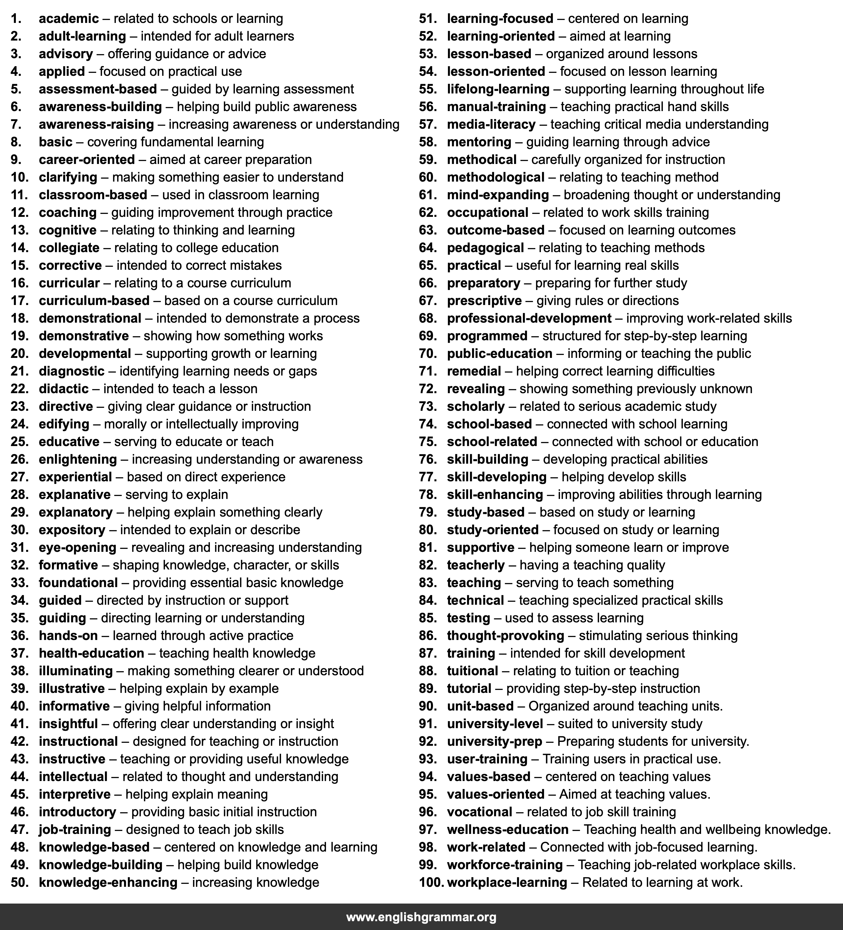 100 Best Synonyms for