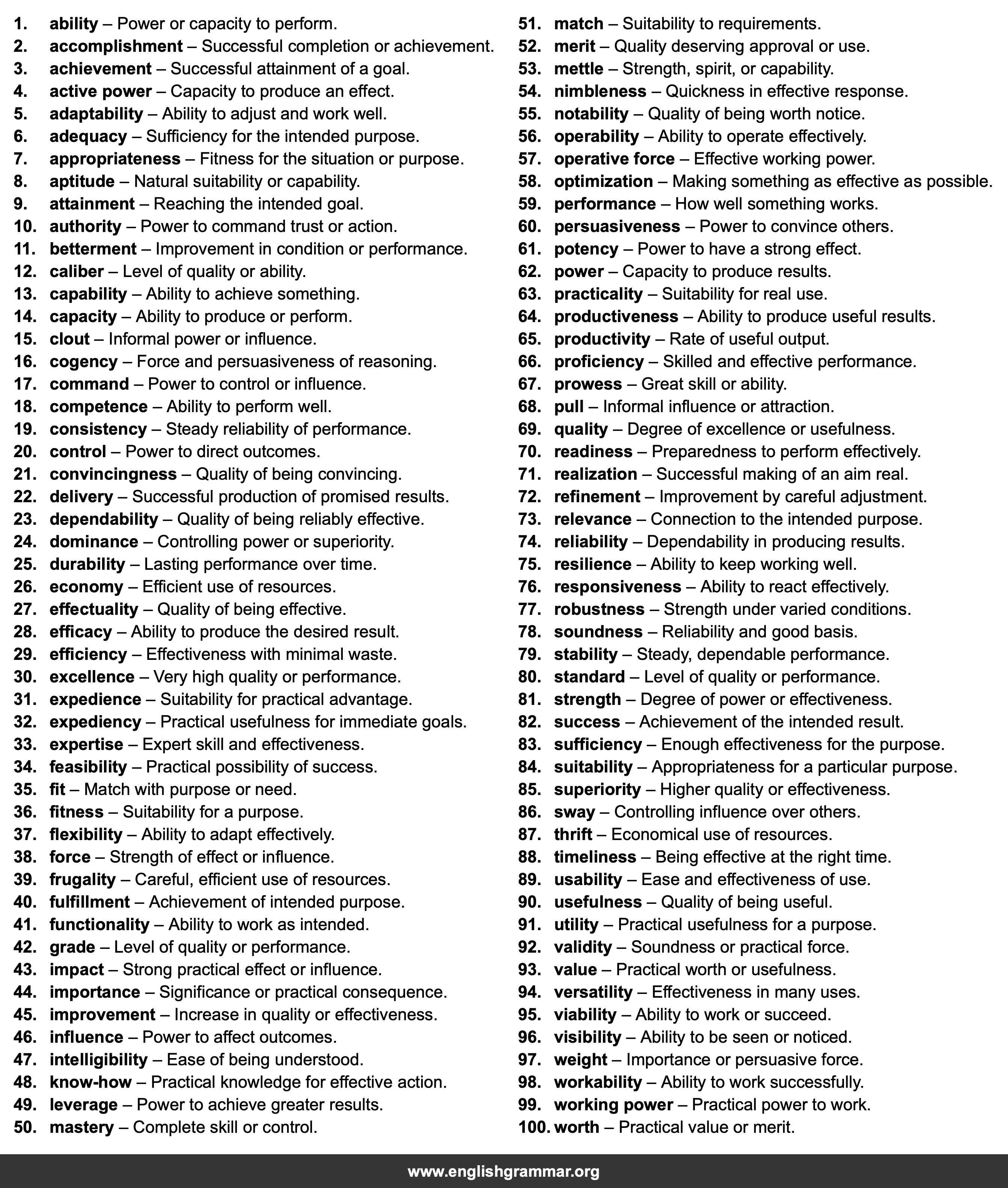 100 Best Synonyms for