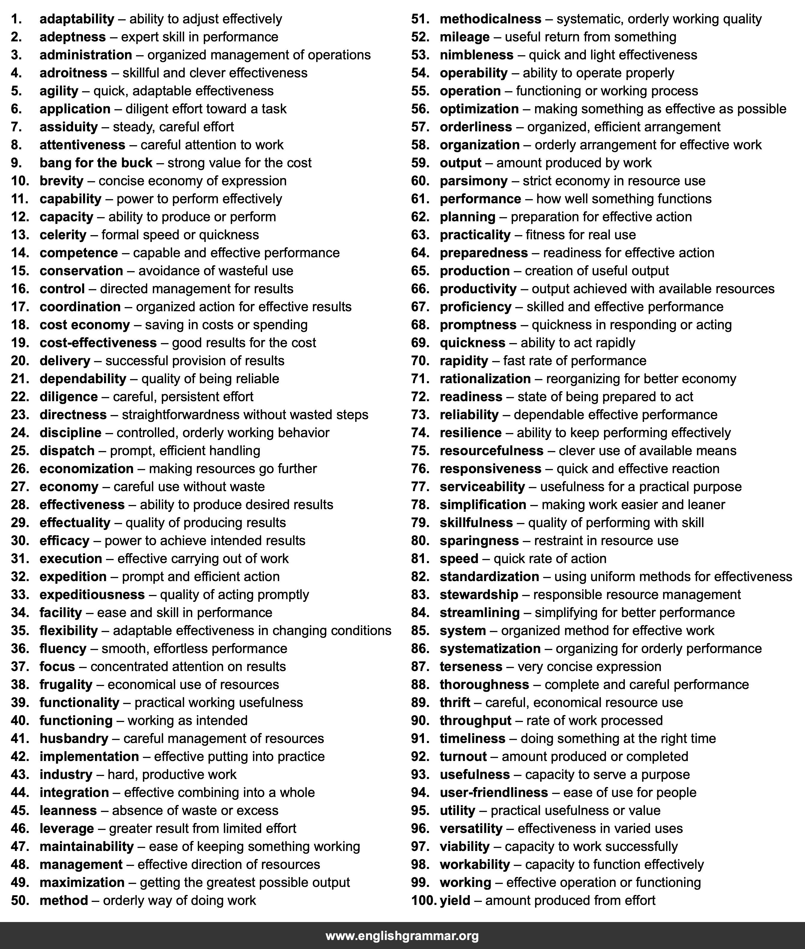 100 Best Synonyms for