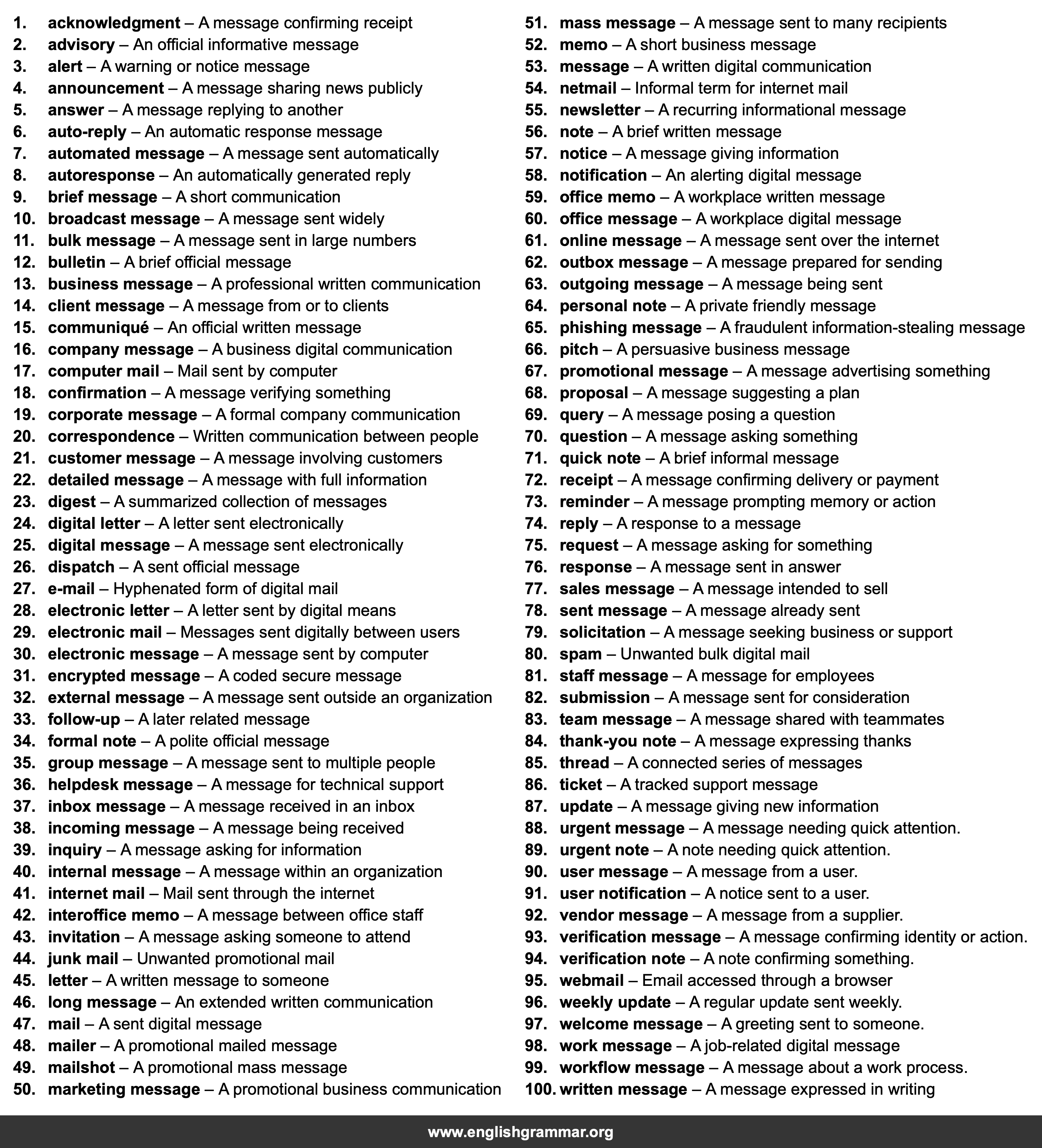 100 Best Synonyms for