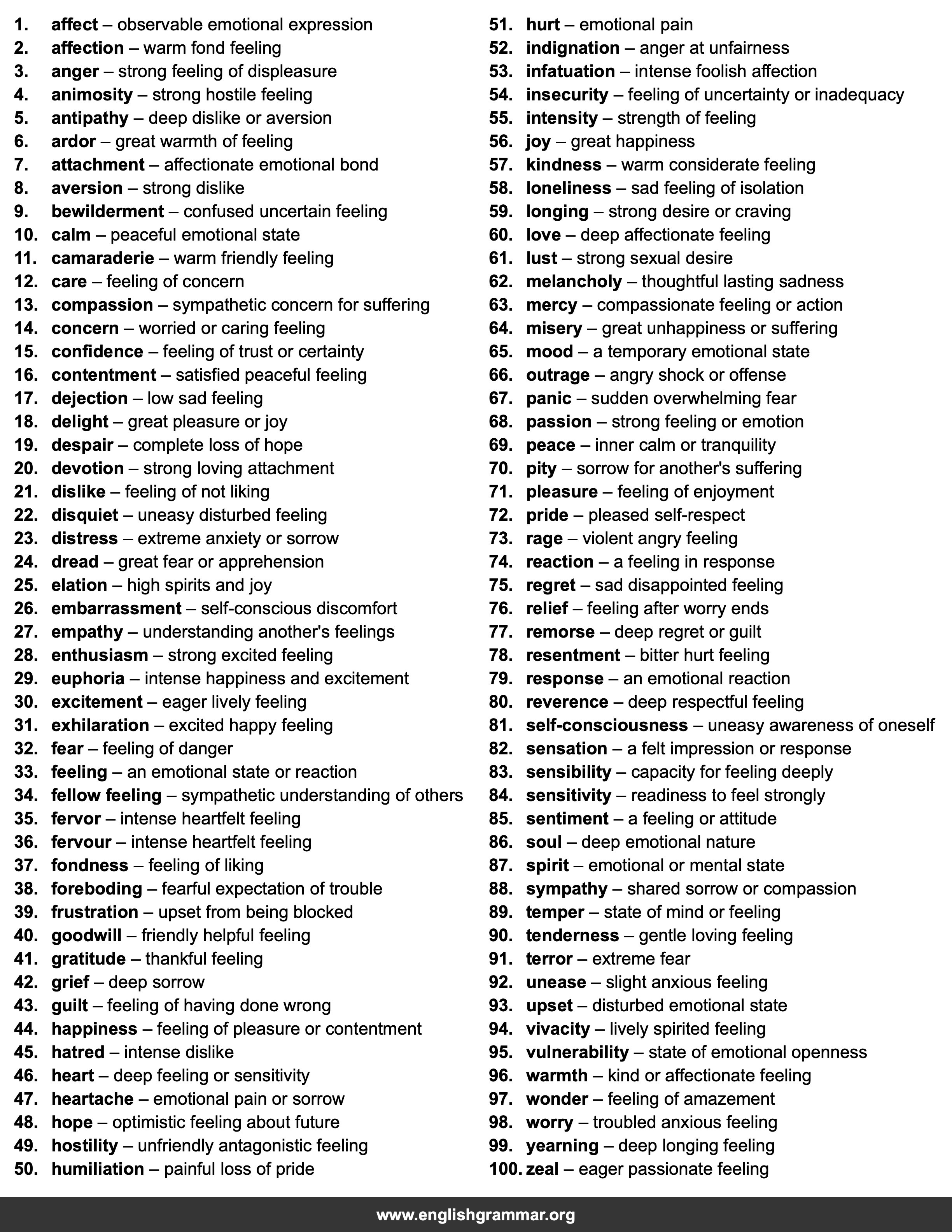 100 Best Synonyms for