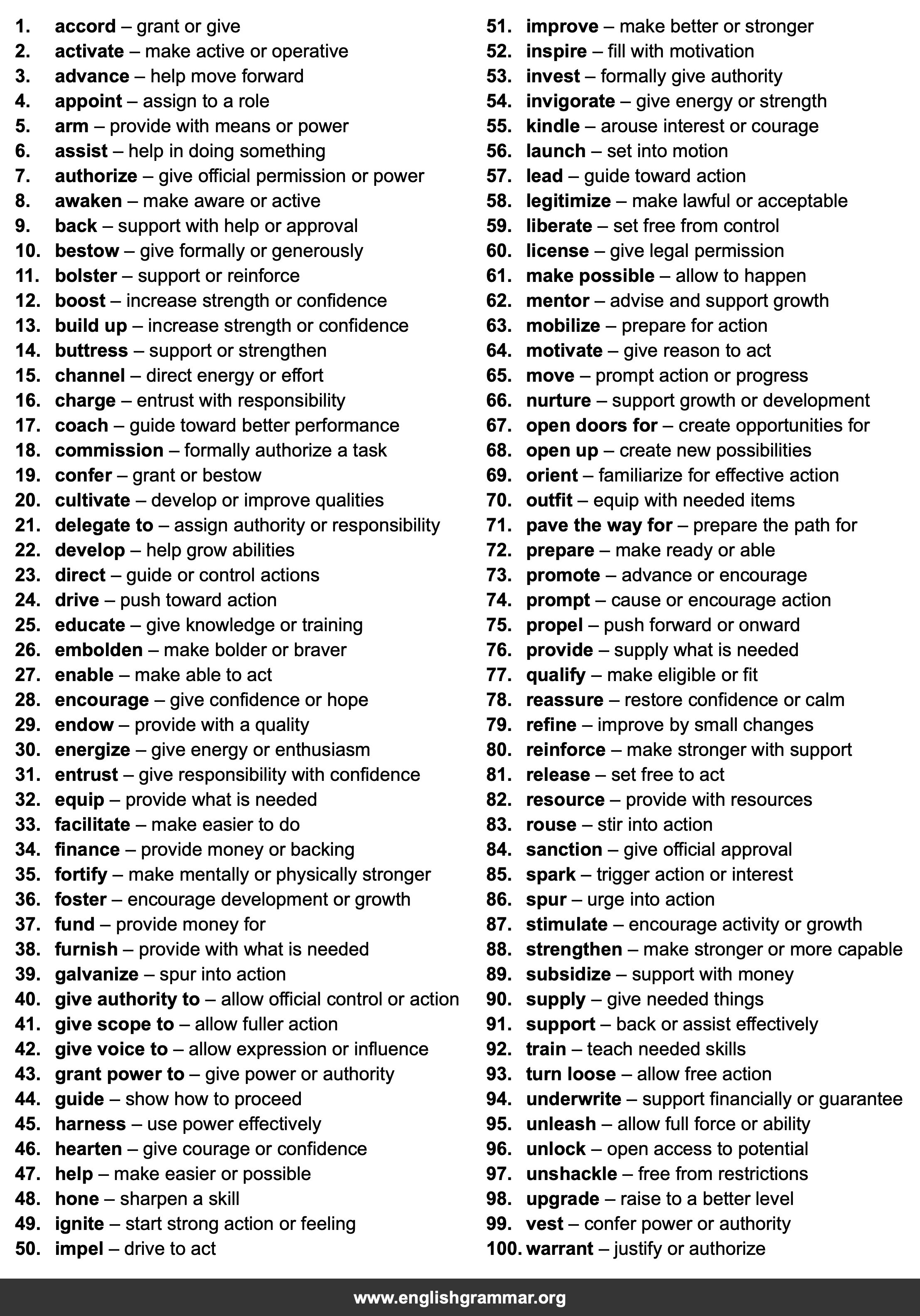 100 Best Synonyms for