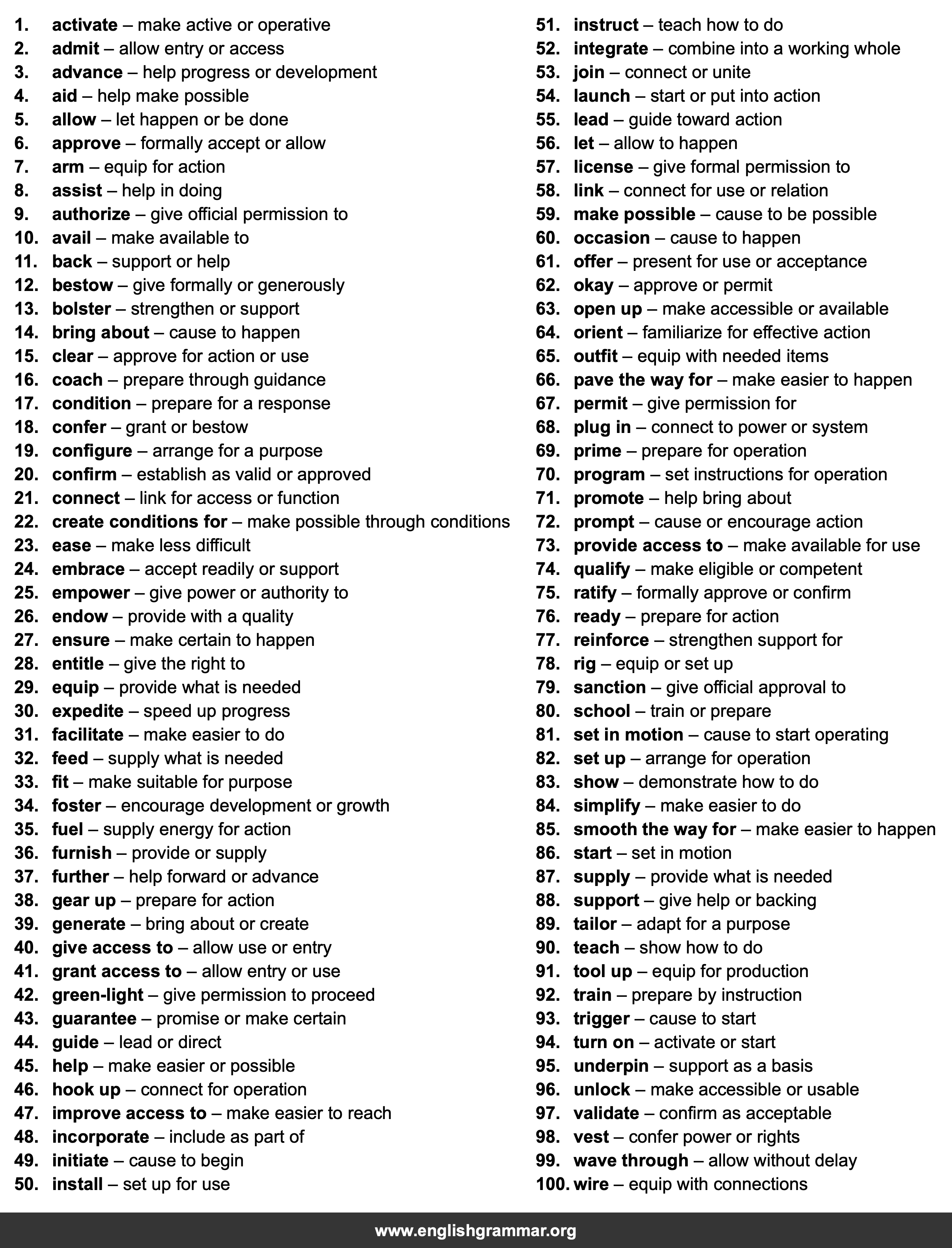 100 Best Synonyms for