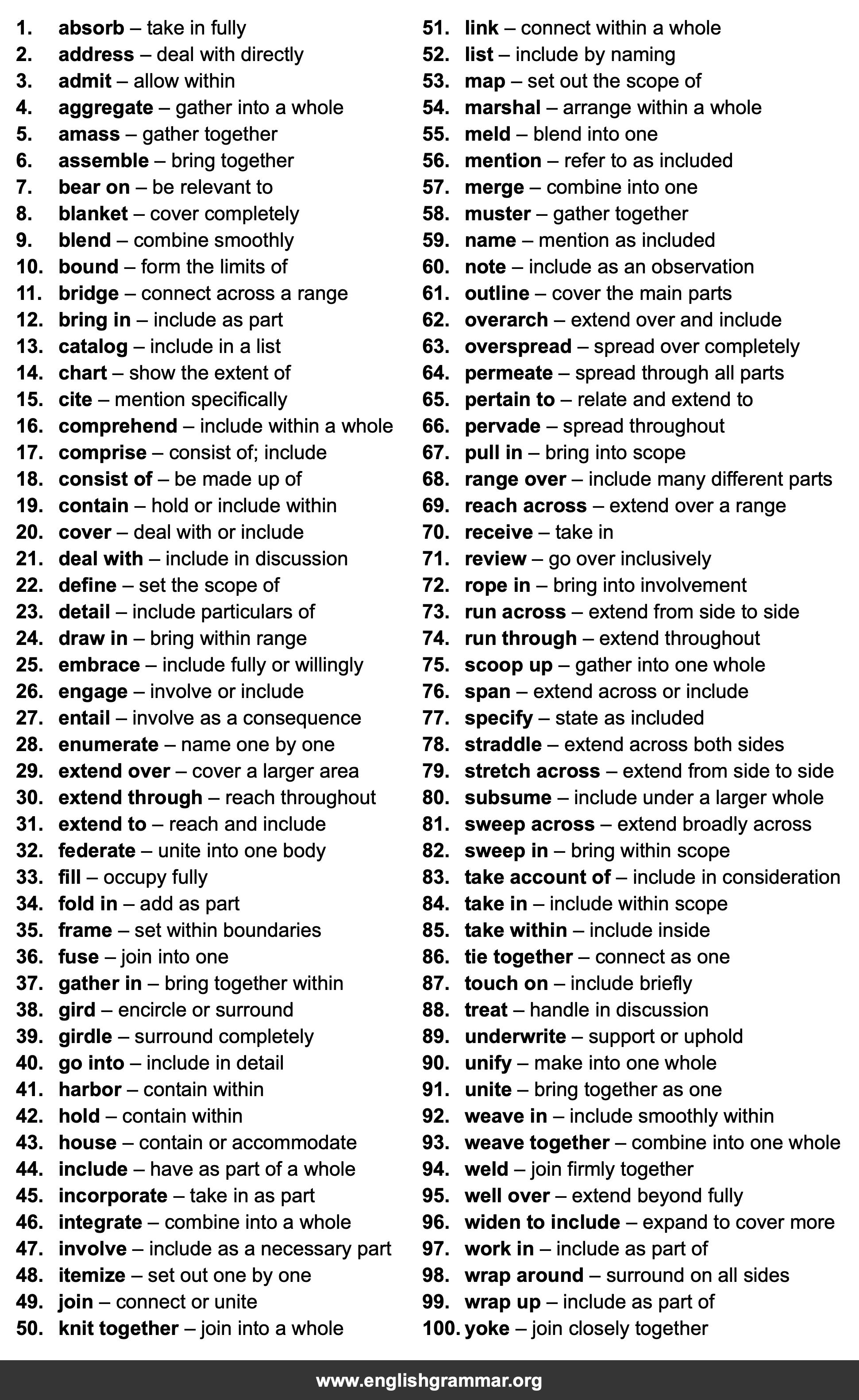 100 Best Synonyms for