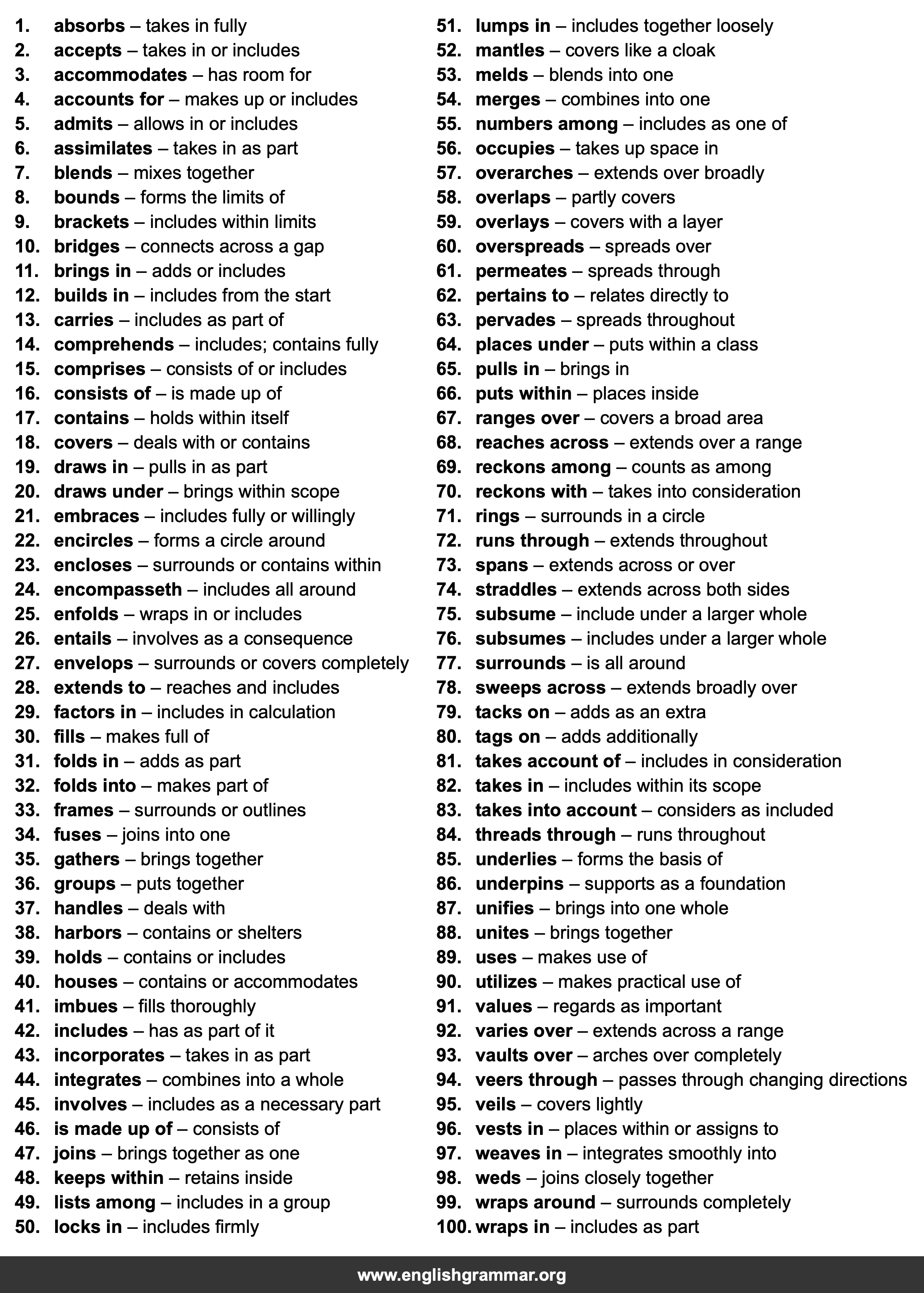 100 Best Synonyms for