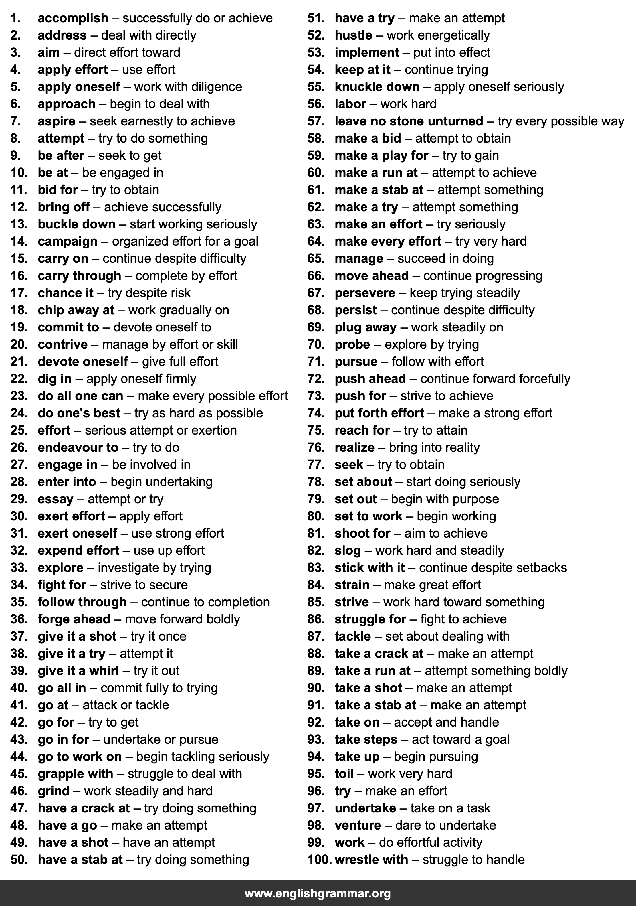 100 Best Synonyms for