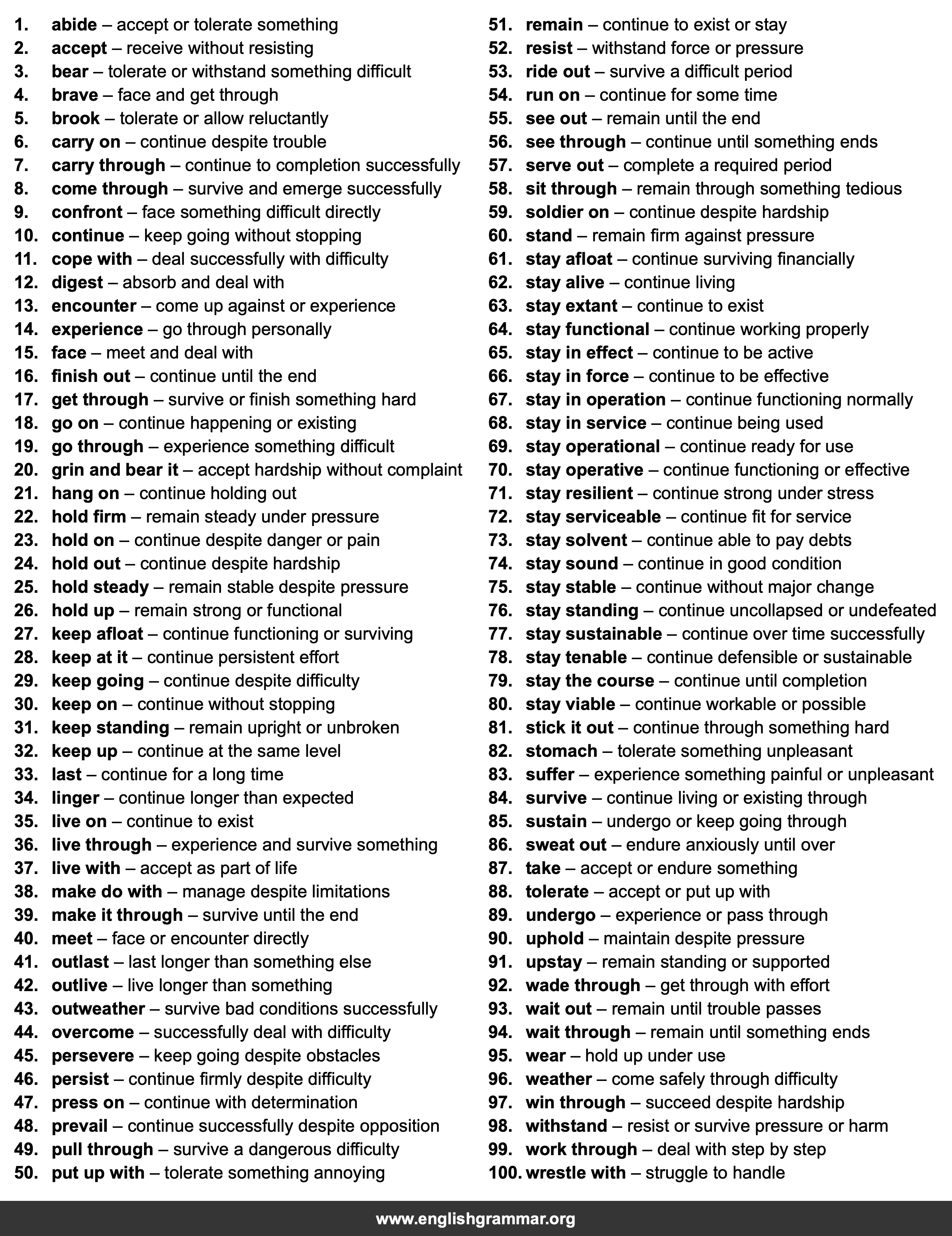 100 Best Synonyms for