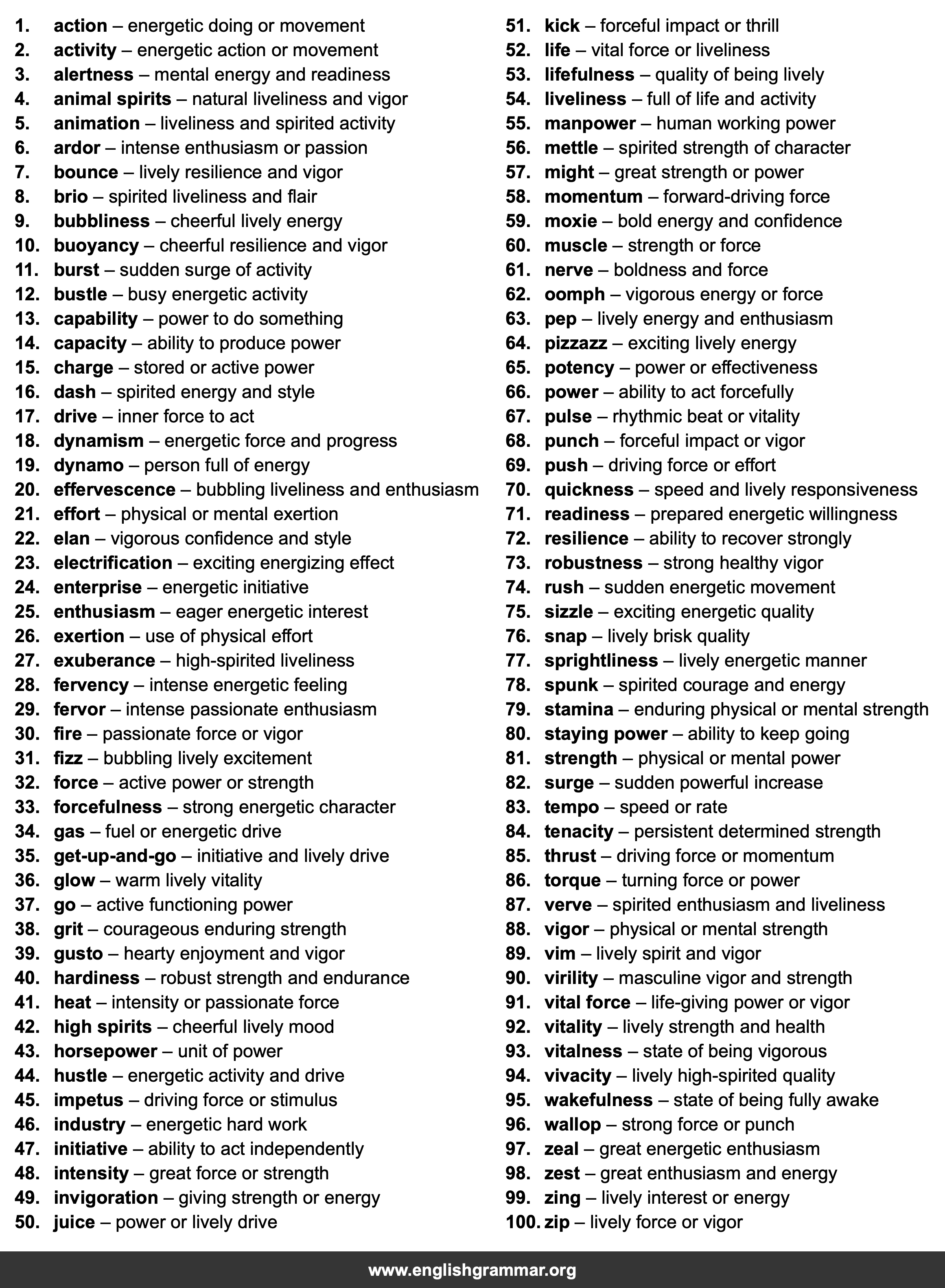 100 Best Synonyms for