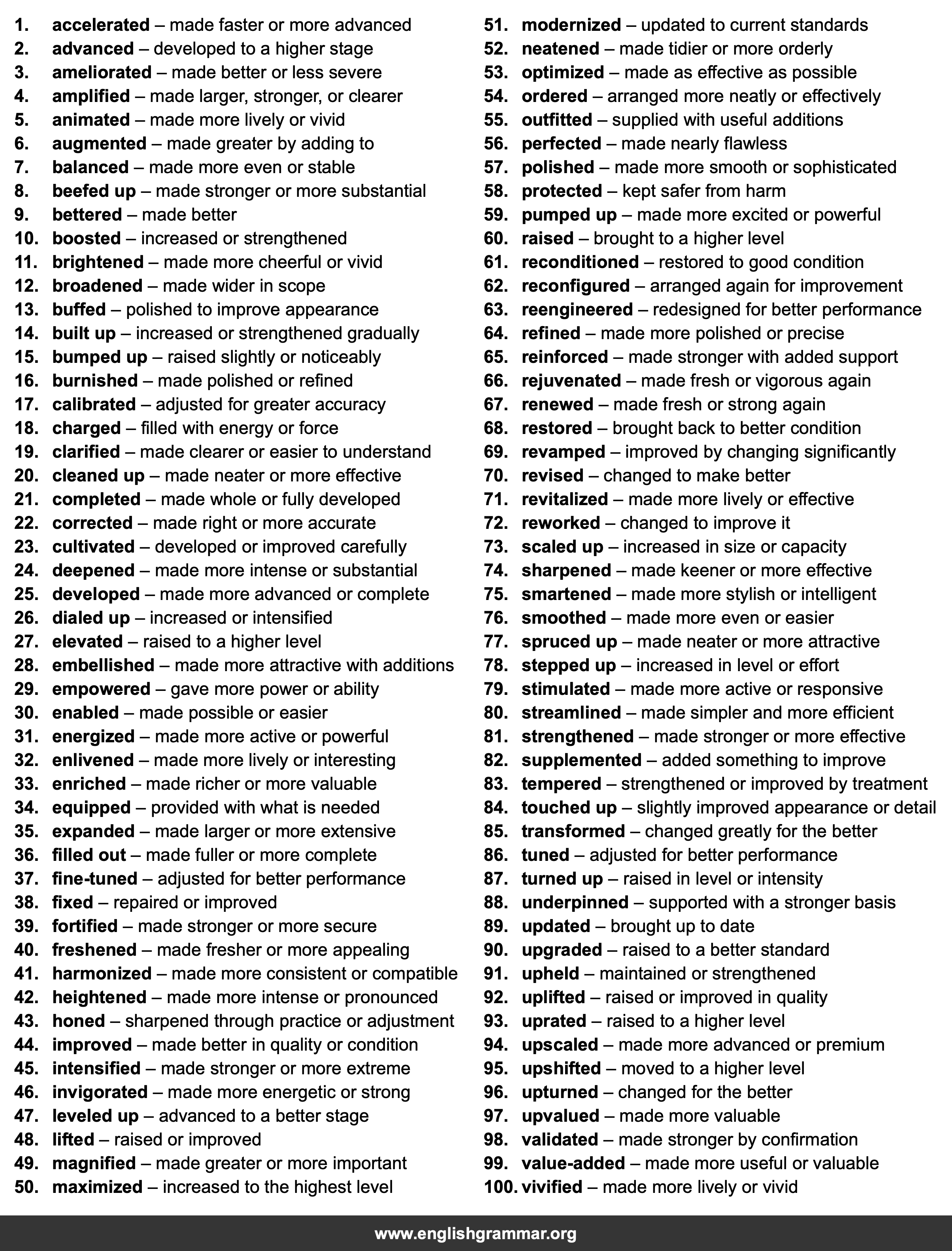 100 Best Synonyms for