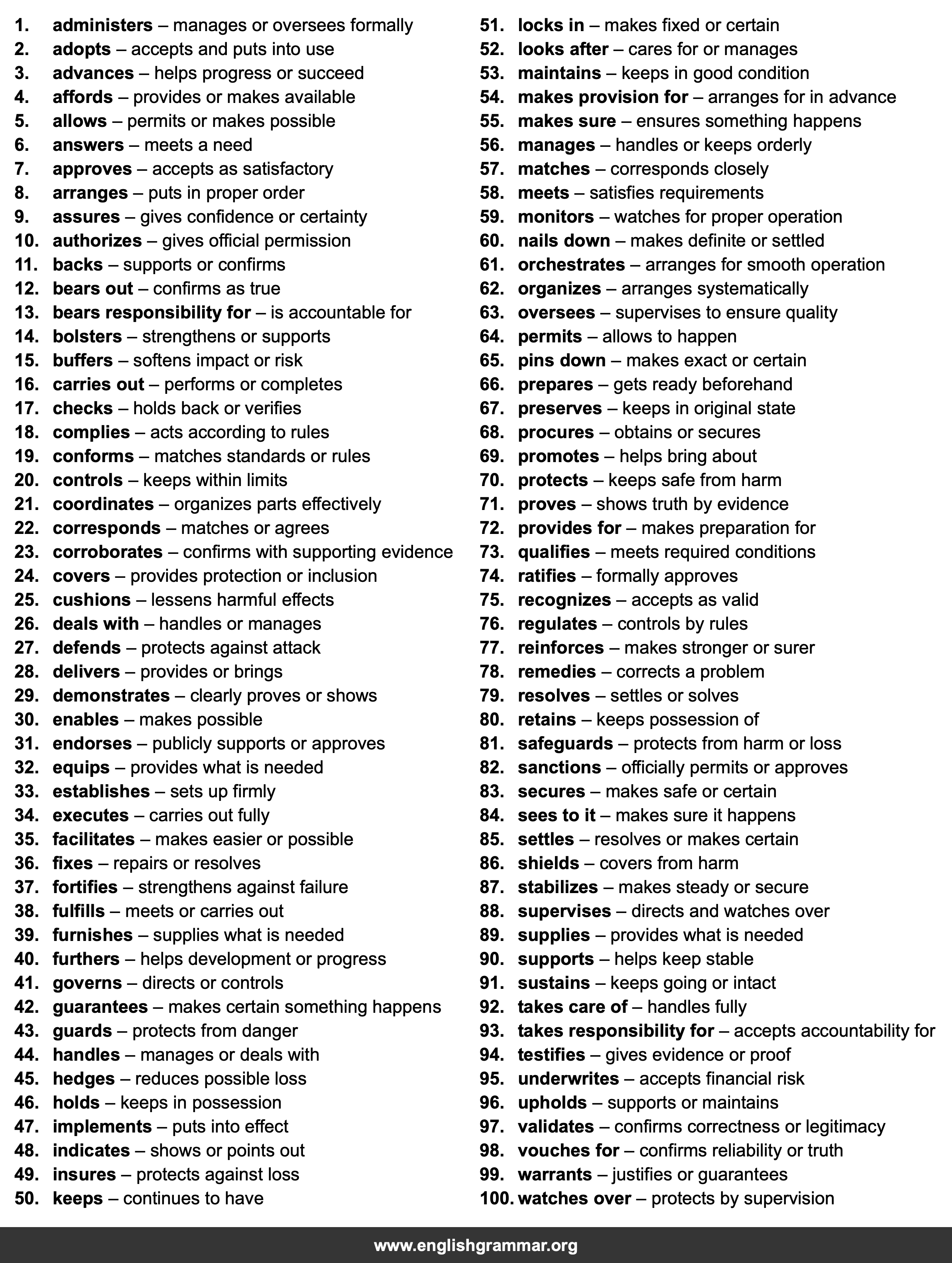 100 Best Synonyms for