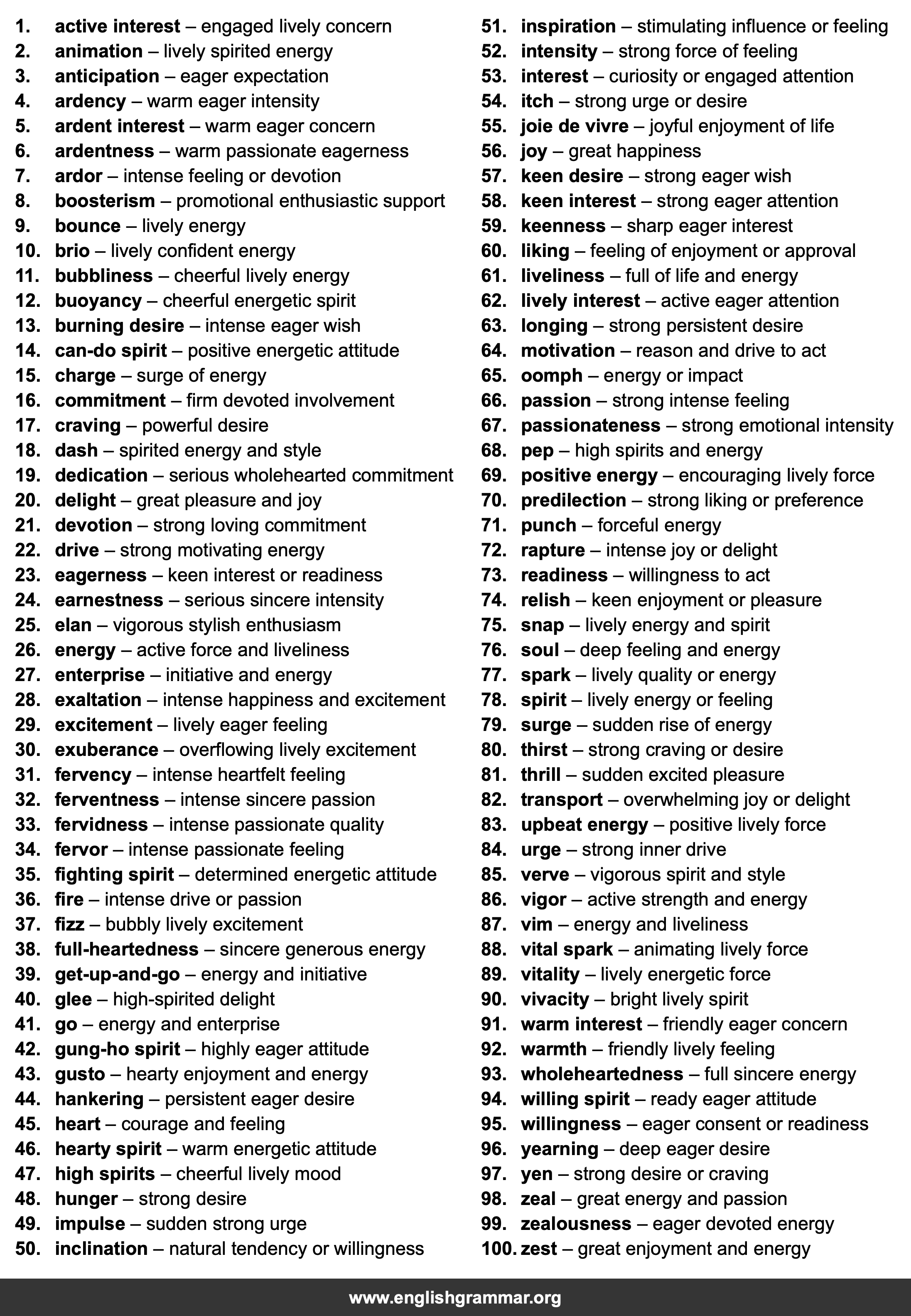 100 Best Synonyms for