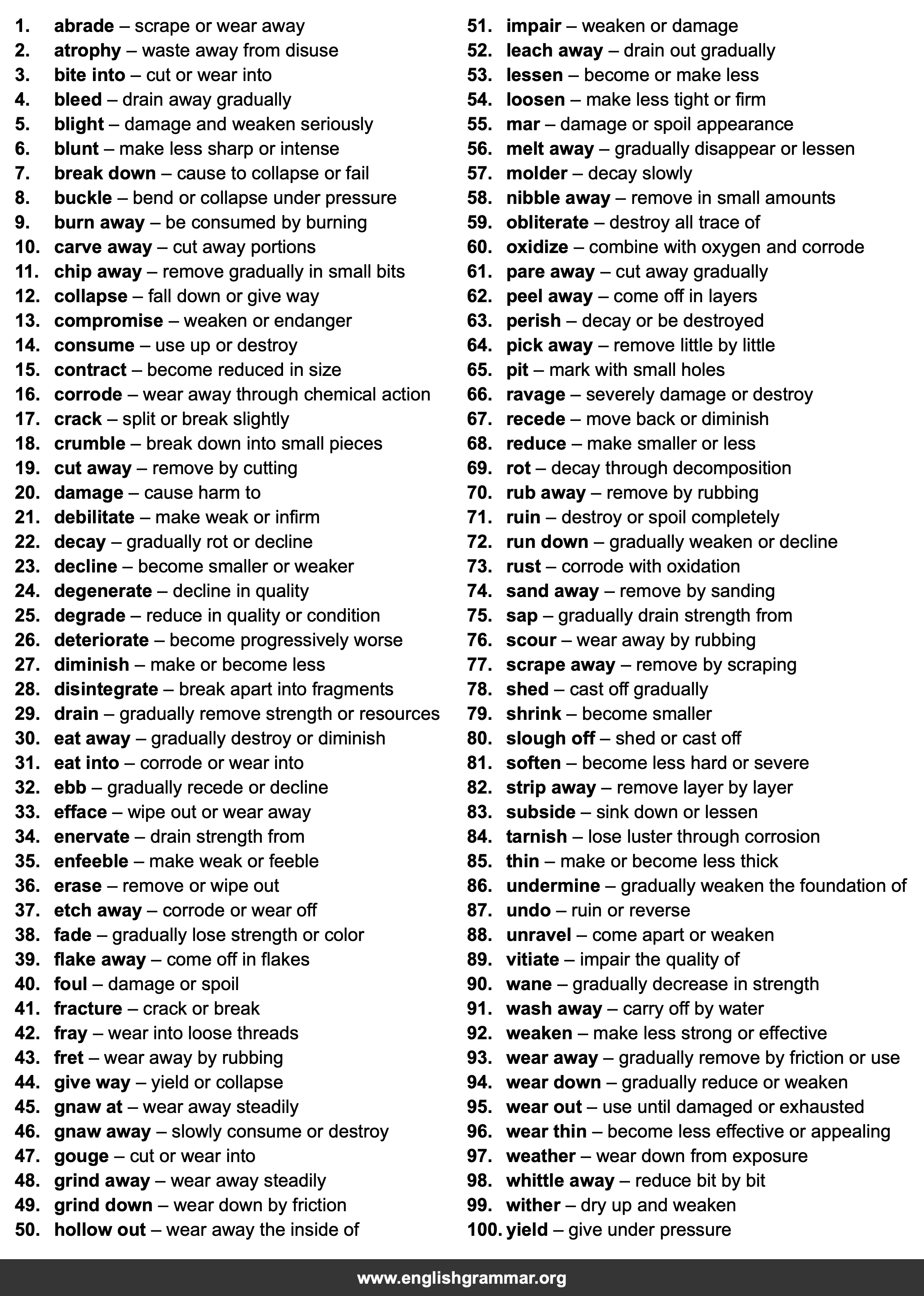 100 Best Synonyms for