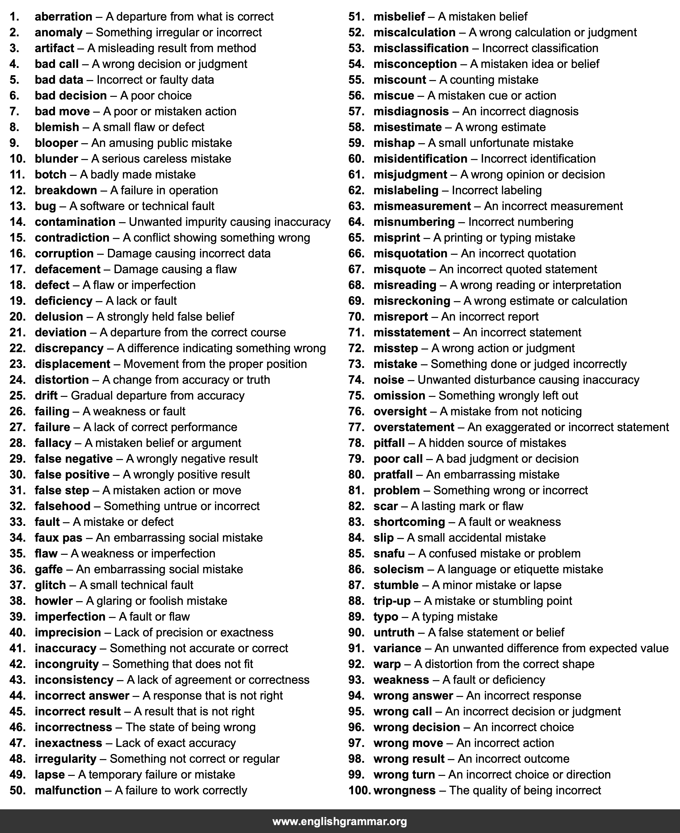 100 Best Synonyms for